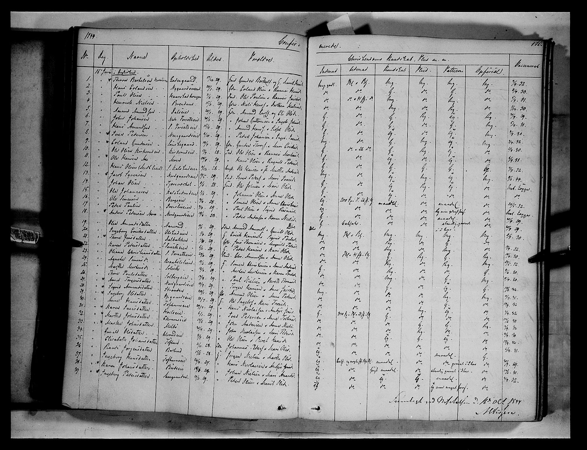 Gausdal prestekontor, SAH/PREST-090/H/Ha/Haa/L0007: Ministerialbok nr. 7, 1840-1850, s. 170