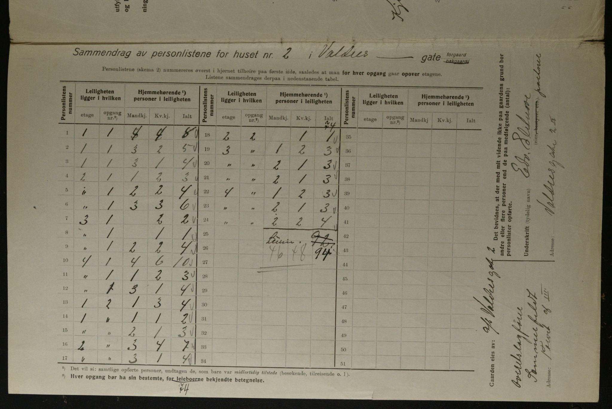 OBA, Kommunal folketelling 1.12.1923 for Kristiania, 1923, s. 134343