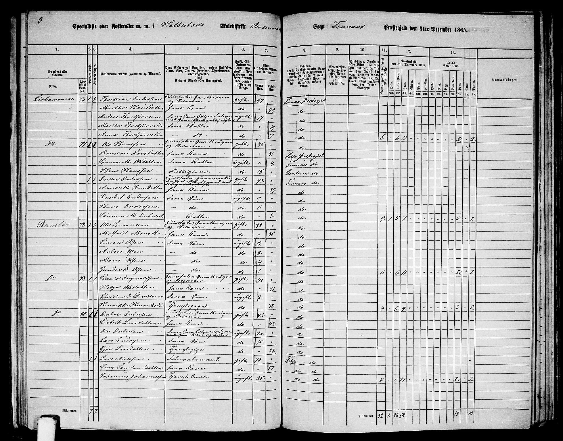 RA, Folketelling 1865 for 1218P Finnås prestegjeld, 1865, s. 132