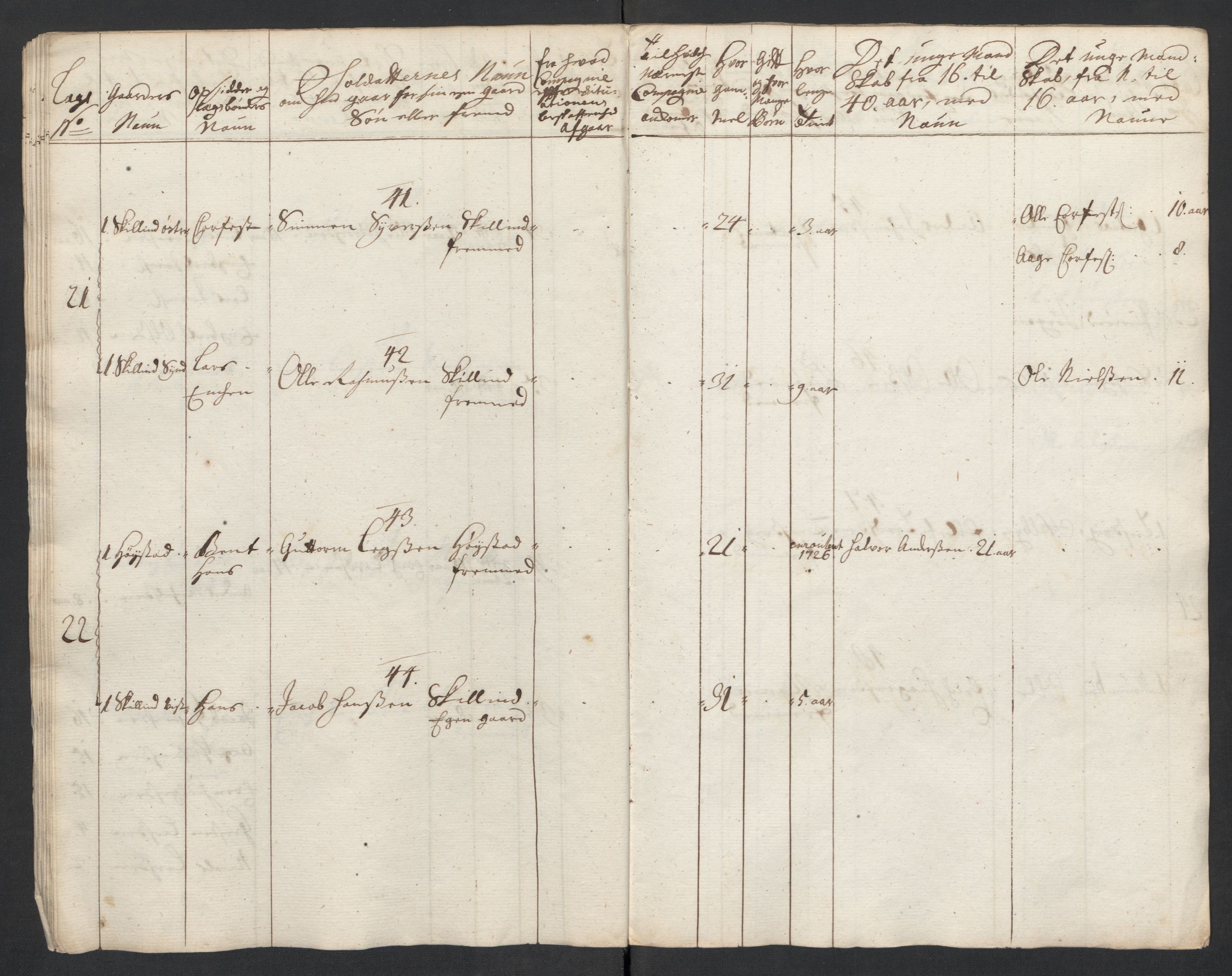 Rentekammeret inntil 1814, Realistisk ordnet avdeling, RA/EA-4070/Ki/L0015: [S14]: Hovedlegdsruller, 1726, s. 406