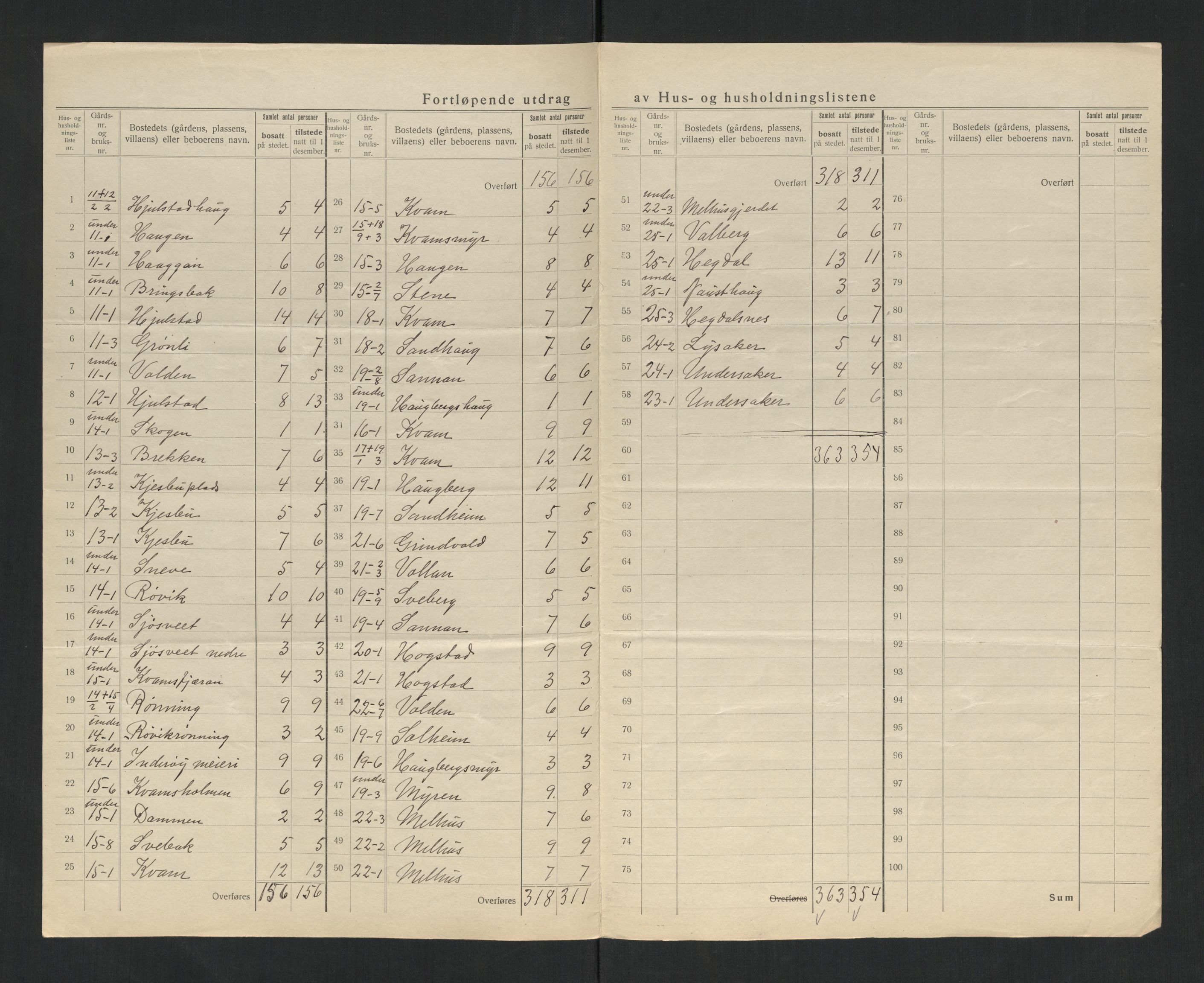 SAT, Folketelling 1920 for 1729 Inderøy herred, 1920, s. 14