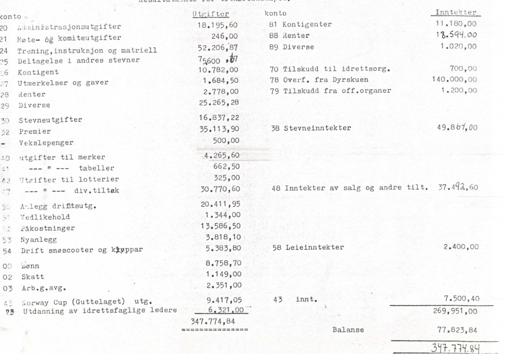 Seljord Idrettslag, VTM/A-1034/A/Ab/L0001: Årsmeldingar, 1982