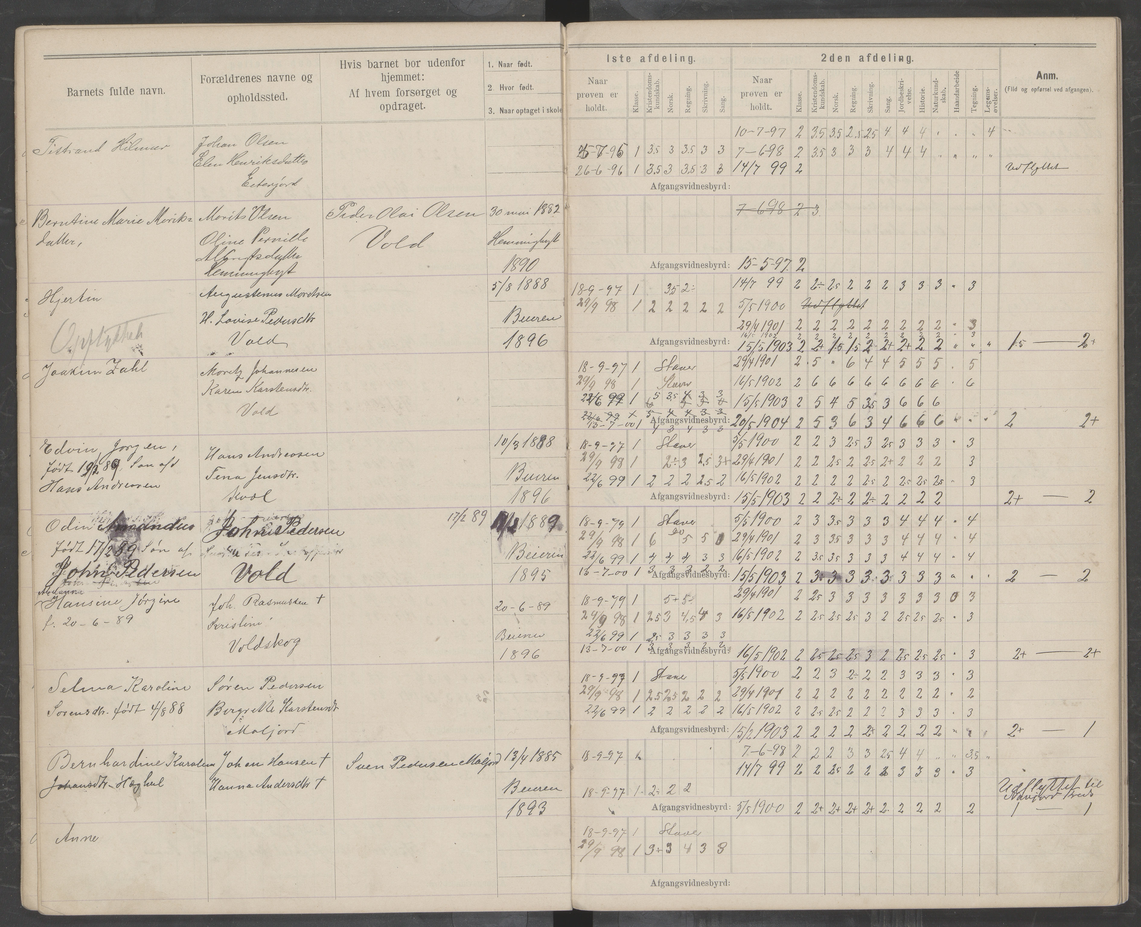 Beiarn kommune. Moldjord skolekrets, AIN/K-18390.510.14/442/L0004: Karakter/oversiktsprotokoll, 1892-1919