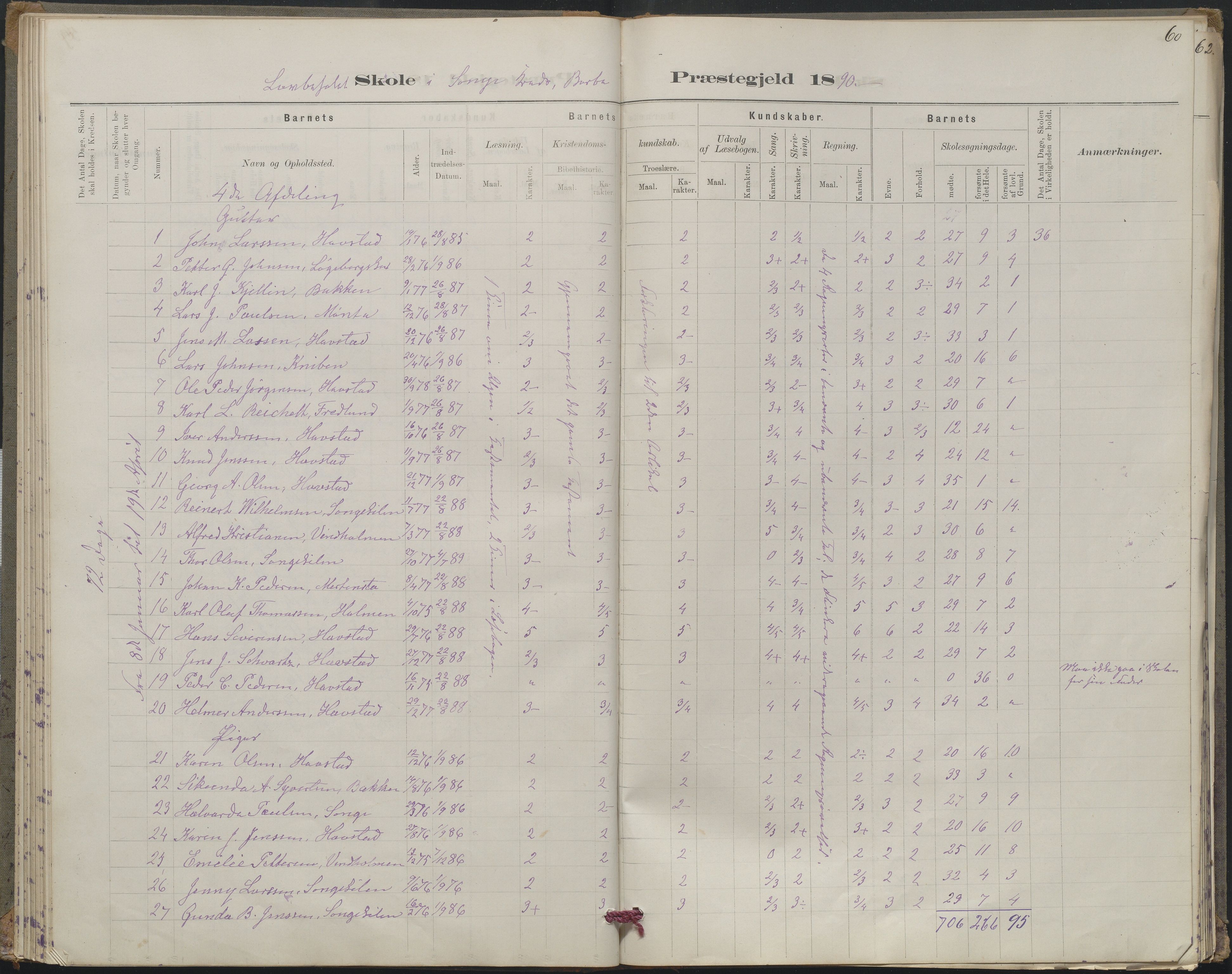 Arendal kommune, Katalog I, AAKS/KA0906-PK-I/07/L0367: Karakterprotokol lærerens skole, 1878-1893, s. 60