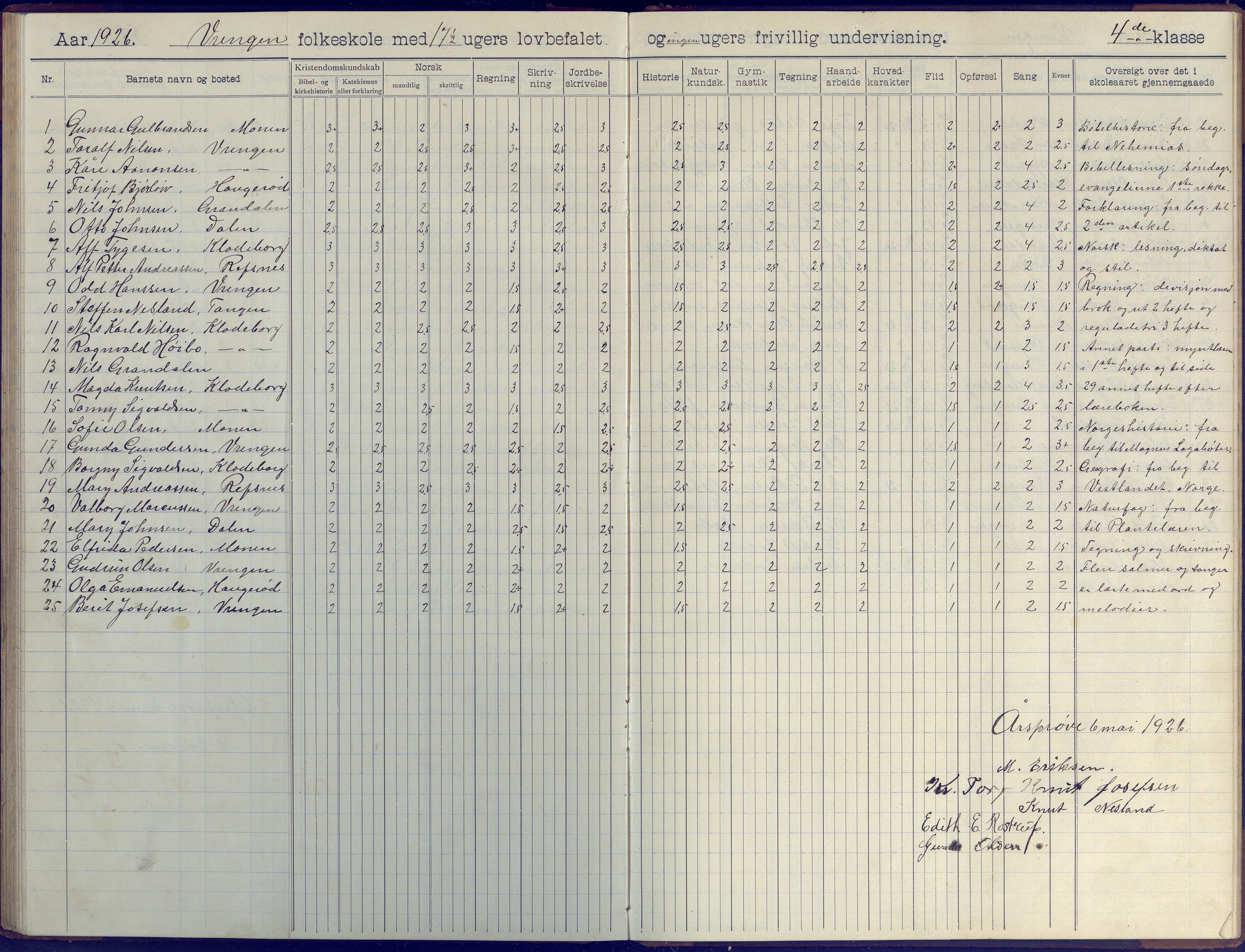 Øyestad kommune frem til 1979, AAKS/KA0920-PK/06/06K/L0009: Skoleprotokoll, 1905-1929