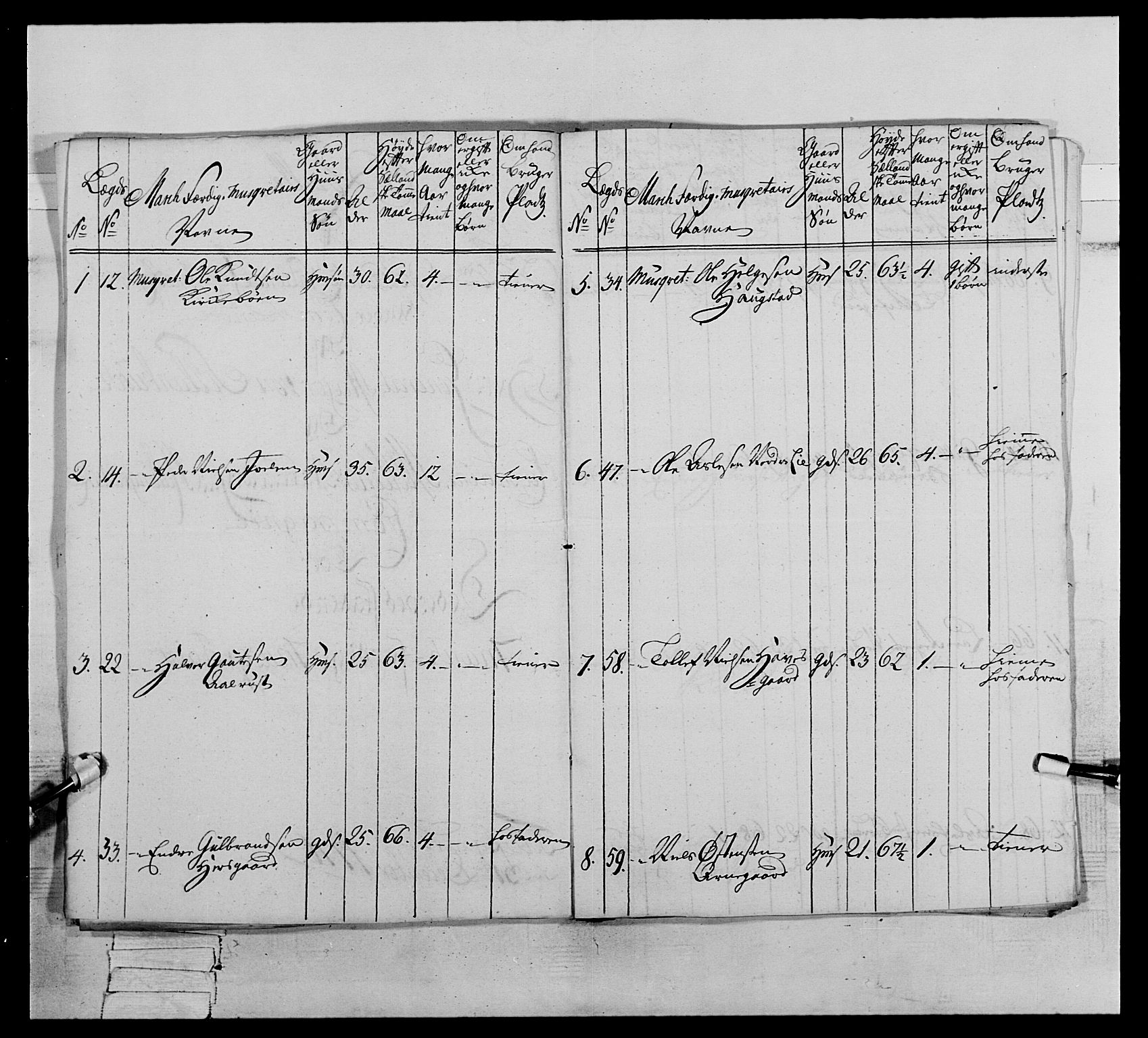 Generalitets- og kommissariatskollegiet, Det kongelige norske kommissariatskollegium, AV/RA-EA-5420/E/Eh/L0064: 2. Opplandske nasjonale infanteriregiment, 1774-1784, s. 188