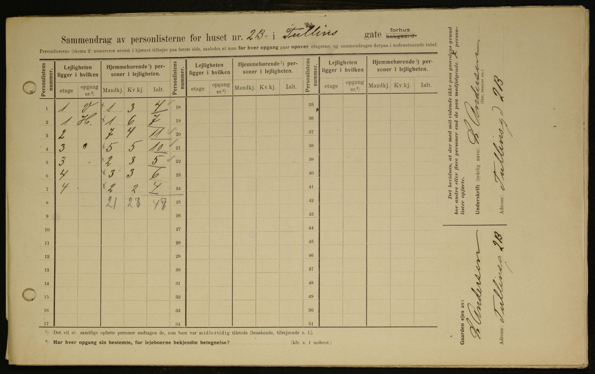 OBA, Kommunal folketelling 1.2.1909 for Kristiania kjøpstad, 1909, s. 106378