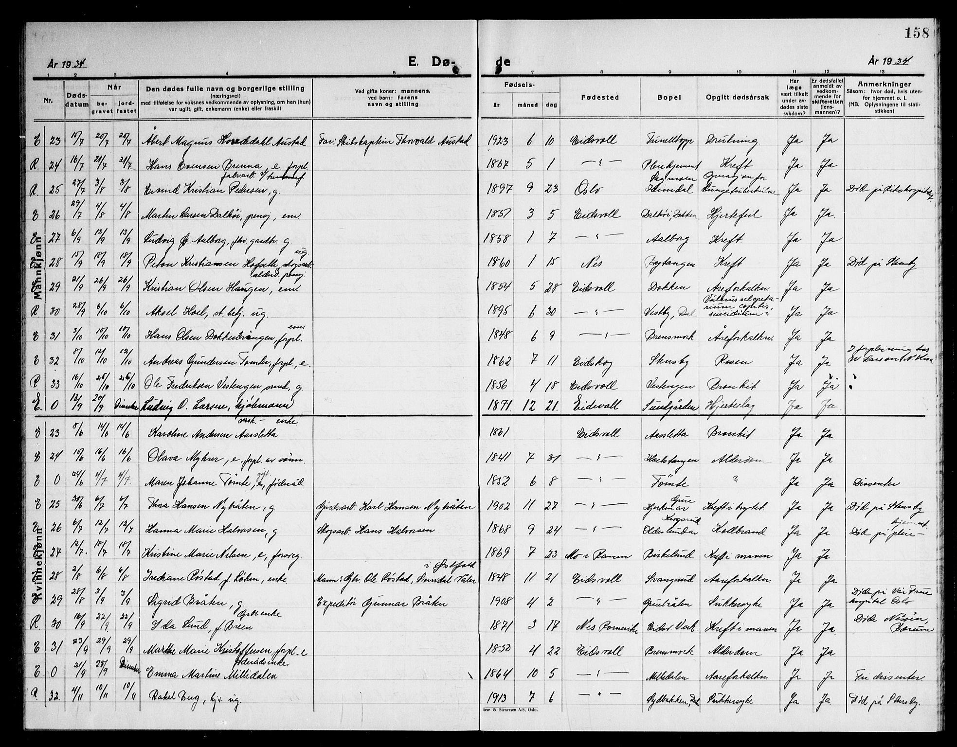 Eidsvoll prestekontor Kirkebøker, AV/SAO-A-10888/G/Ga/L0012: Klokkerbok nr. I 12, 1928-1946, s. 158