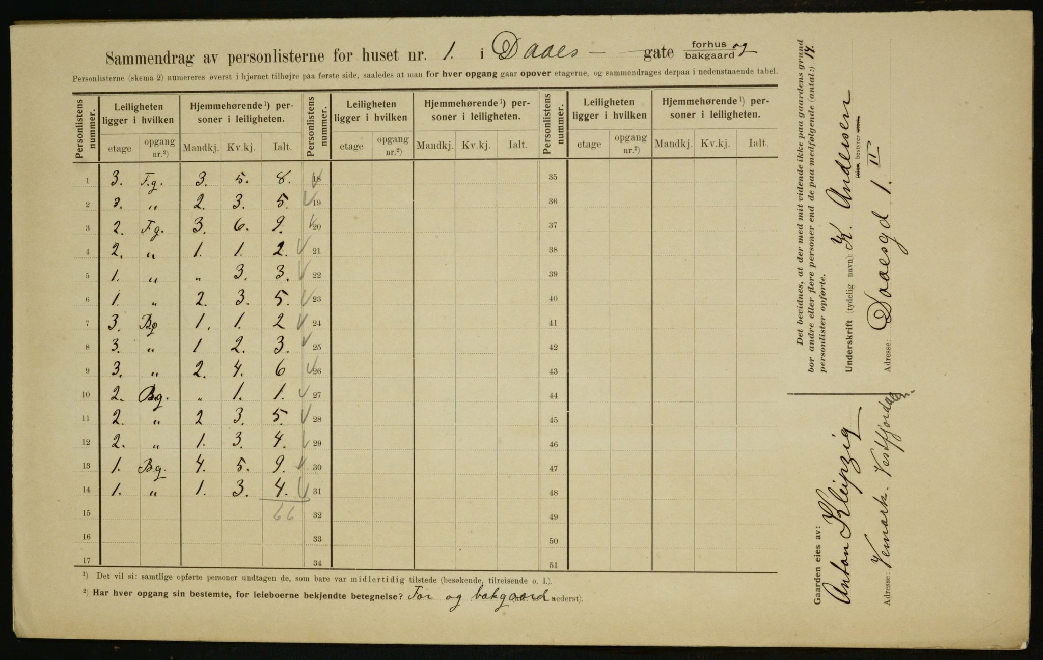 OBA, Kommunal folketelling 1.2.1910 for Kristiania, 1910, s. 16939