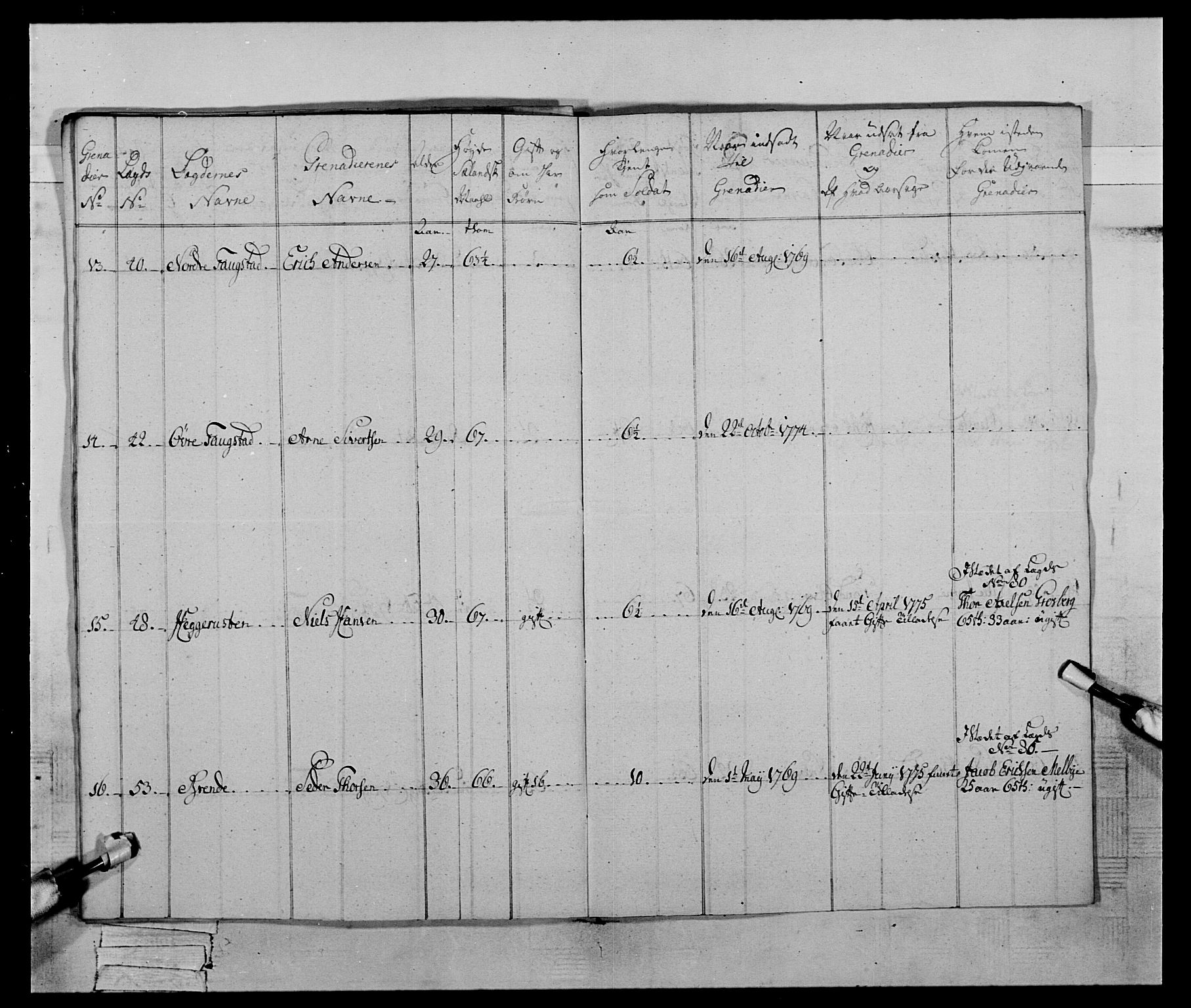 Generalitets- og kommissariatskollegiet, Det kongelige norske kommissariatskollegium, AV/RA-EA-5420/E/Eh/L0059: 1. Opplandske nasjonale infanteriregiment, 1775-1783, s. 92