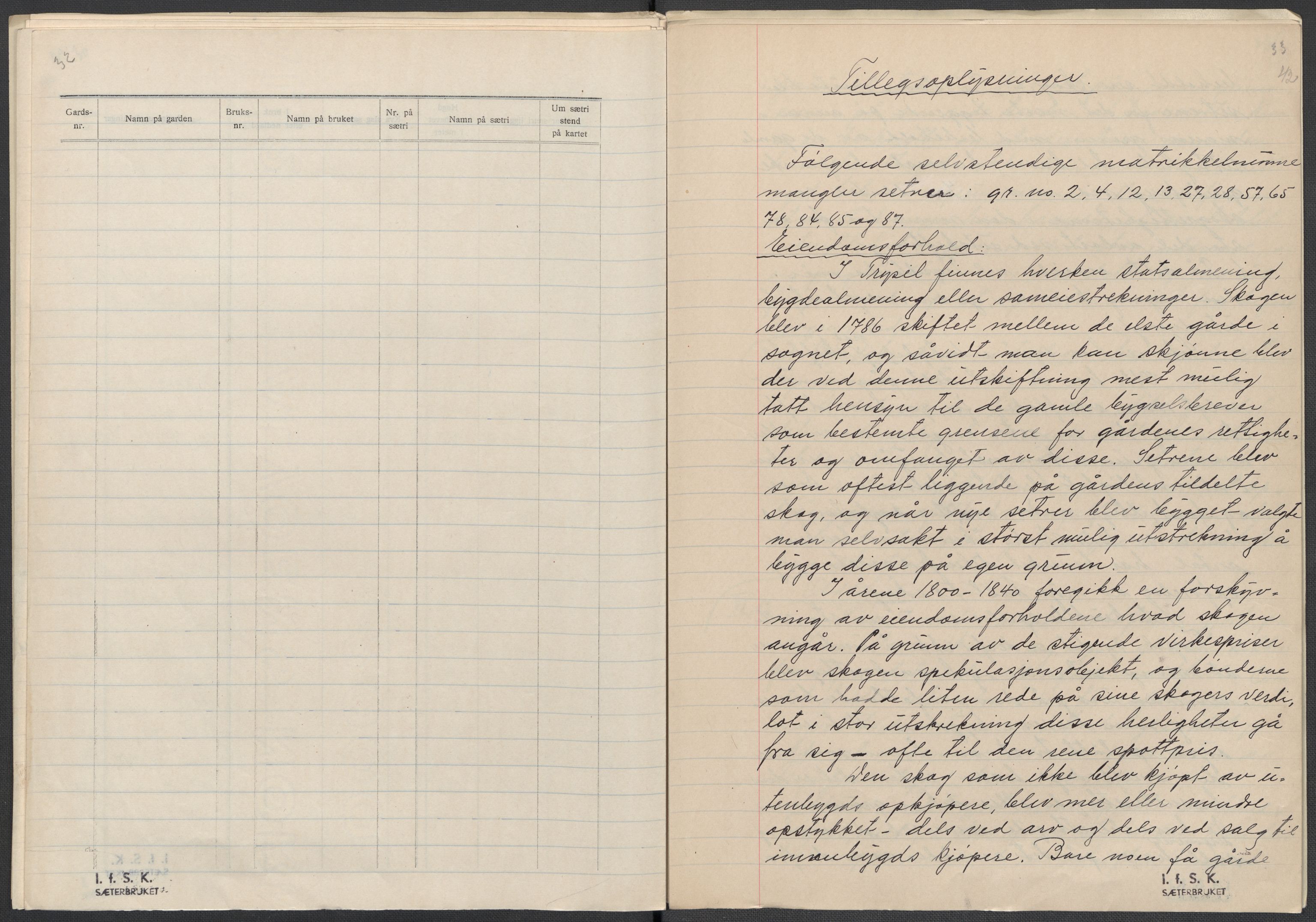 Instituttet for sammenlignende kulturforskning, AV/RA-PA-0424/F/Fc/L0003/0002: Eske B3: / Hedmark (perm V), 1934-1937, s. 42