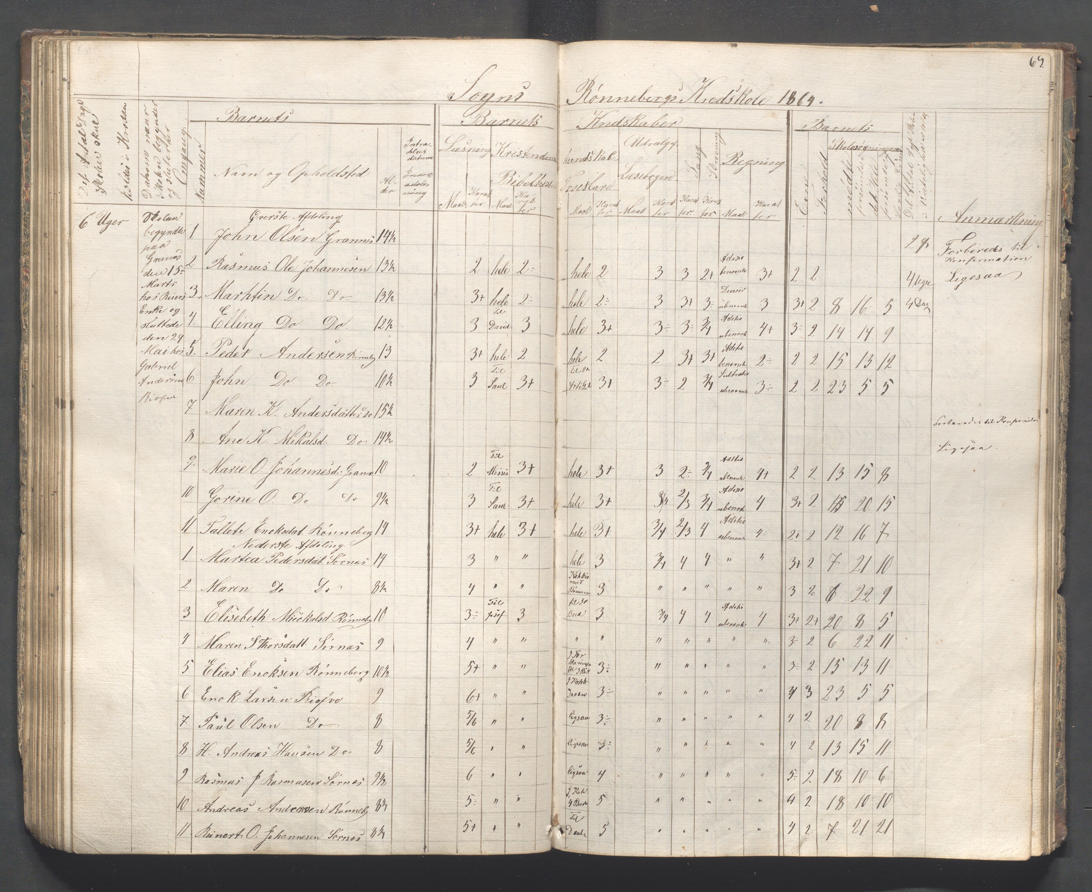 Håland kommune - Skolestyret, IKAR/K-102439/H/L0001: Skoleprotokoll - Skadberg, Grannes, Ræge, Gimre, Madla, Røyneberg, Stangeland, Rott, 1856-1870, s. 69