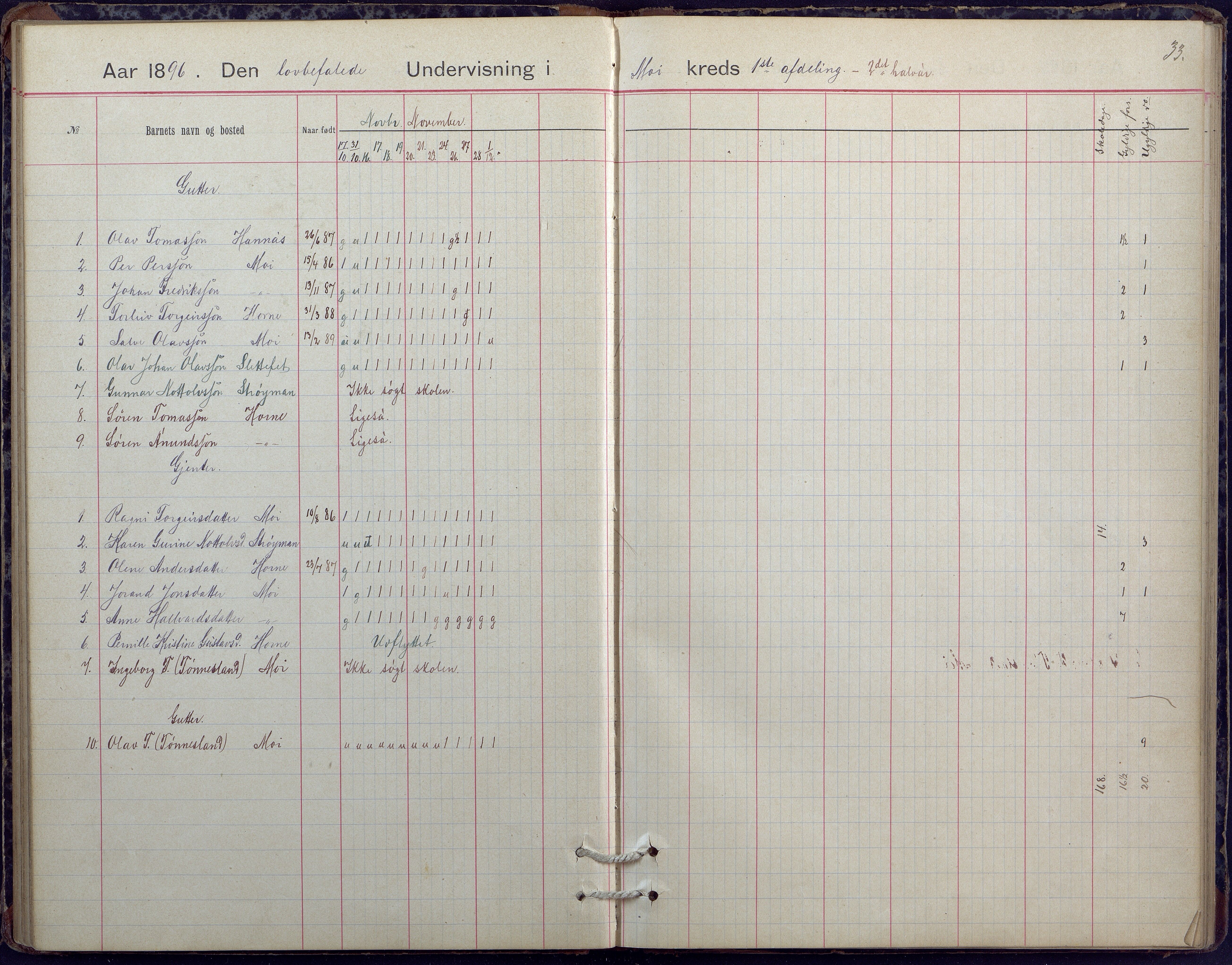 Hornnes kommune, Moi, Moseid, Kjetså skolekretser, AAKS/KA0936-550e/F1/L0005: Dagbok. Moseid, Moi, 1892-1908, s. 33