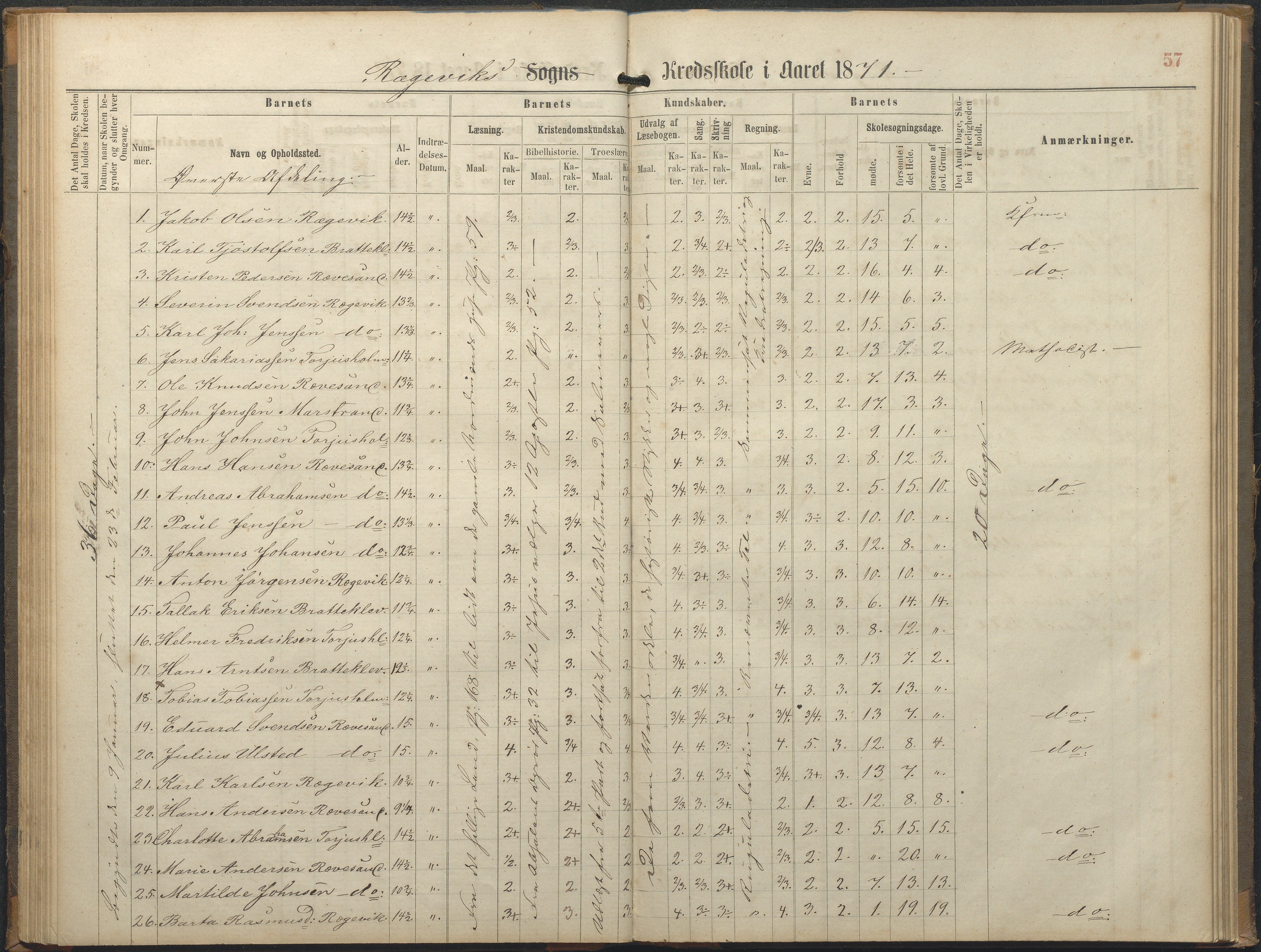 Tromøy kommune frem til 1971, AAKS/KA0921-PK/04/L0064: Rægevik - Karakterprotokoll, 1863-1886, s. 57