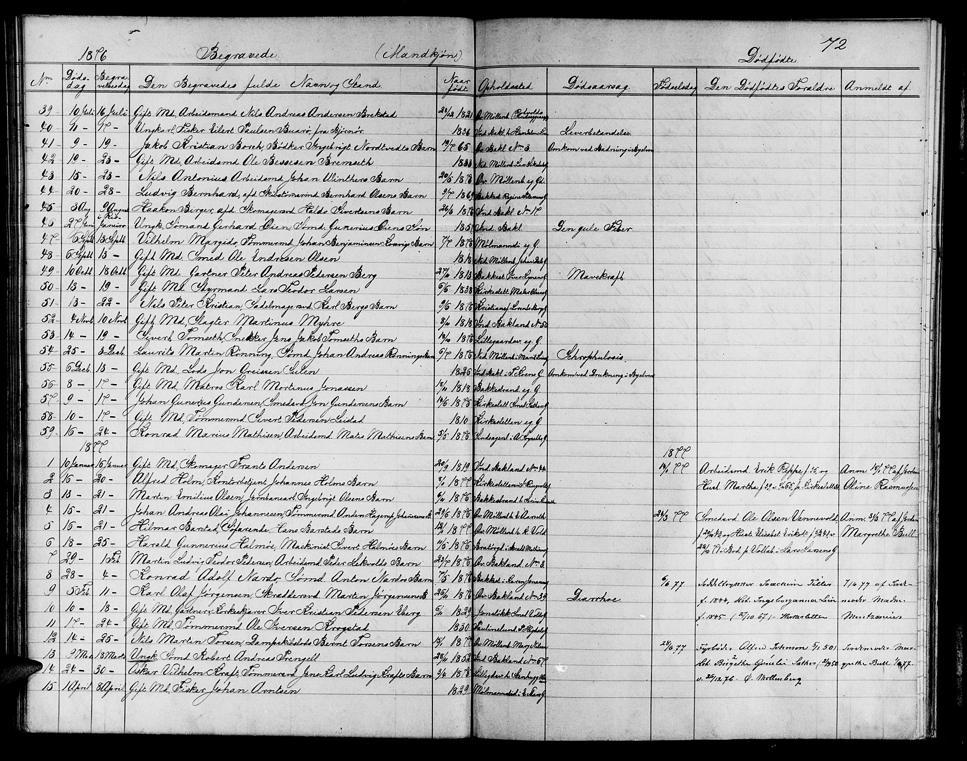 Ministerialprotokoller, klokkerbøker og fødselsregistre - Sør-Trøndelag, SAT/A-1456/604/L0221: Klokkerbok nr. 604C04, 1870-1885, s. 72