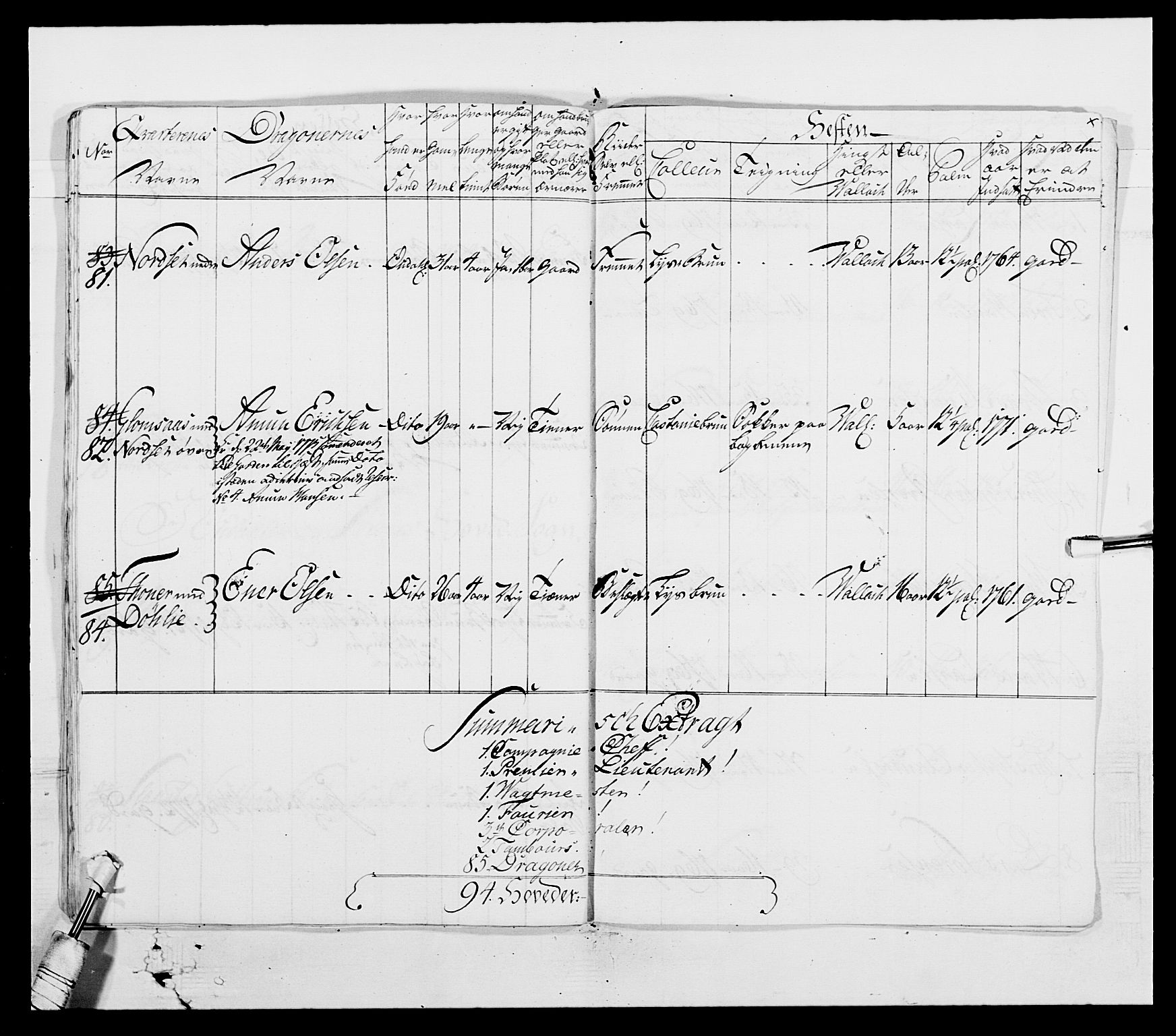 Generalitets- og kommissariatskollegiet, Det kongelige norske kommissariatskollegium, AV/RA-EA-5420/E/Eh/L0003: 1. Sønnafjelske dragonregiment, 1767-1812, s. 567