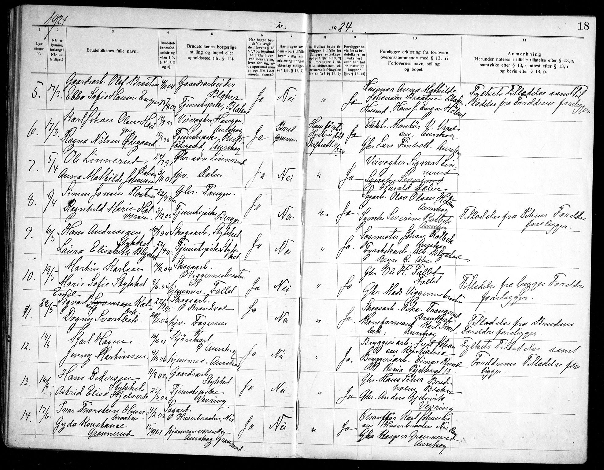Aurskog prestekontor Kirkebøker, AV/SAO-A-10304a/H/Ha/L0002: Lysningsprotokoll nr. 2, 1919-1947, s. 18