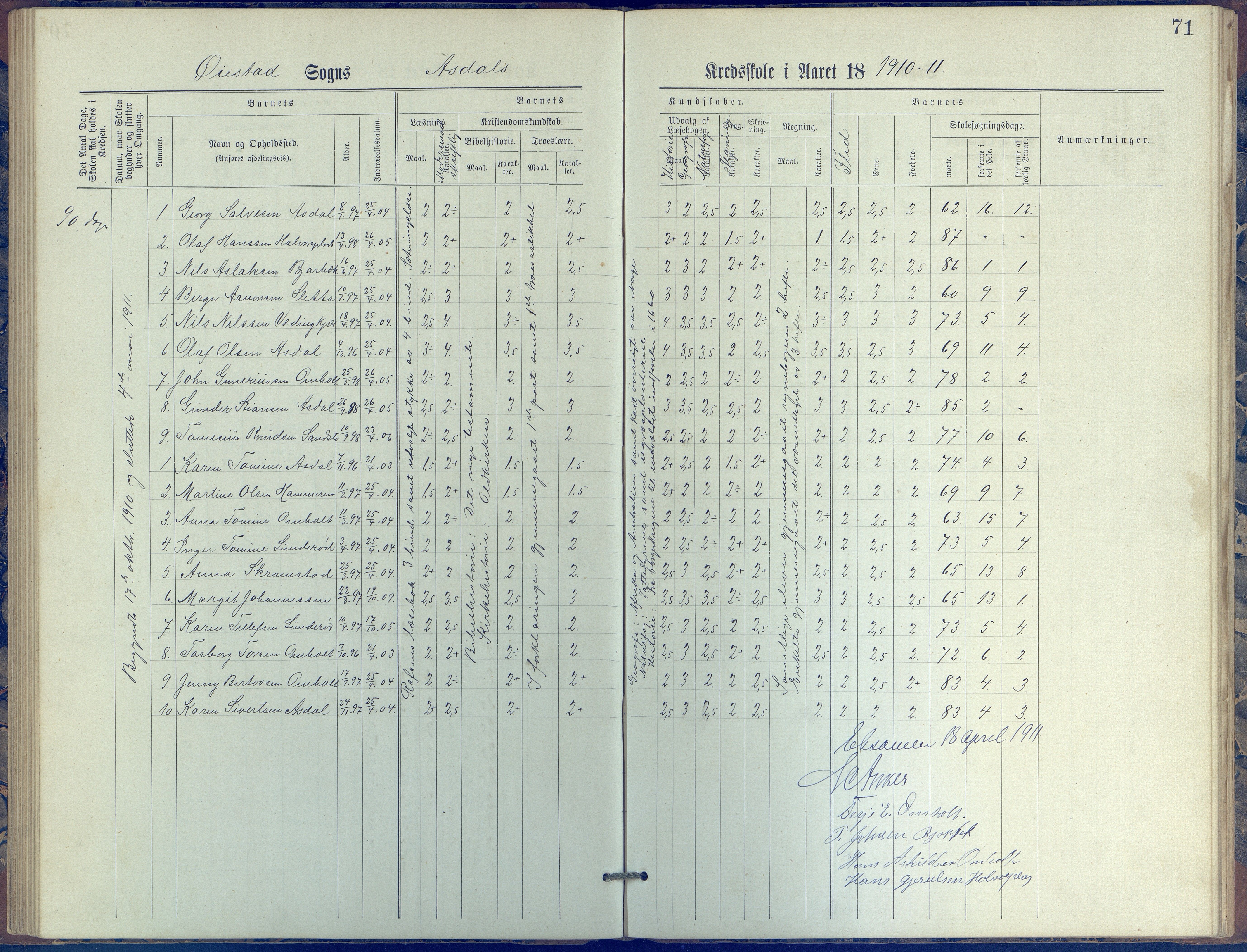 Øyestad kommune frem til 1979, AAKS/KA0920-PK/06/06E/L0005: Journal, øverste avdeling, 1884-1918, s. 71