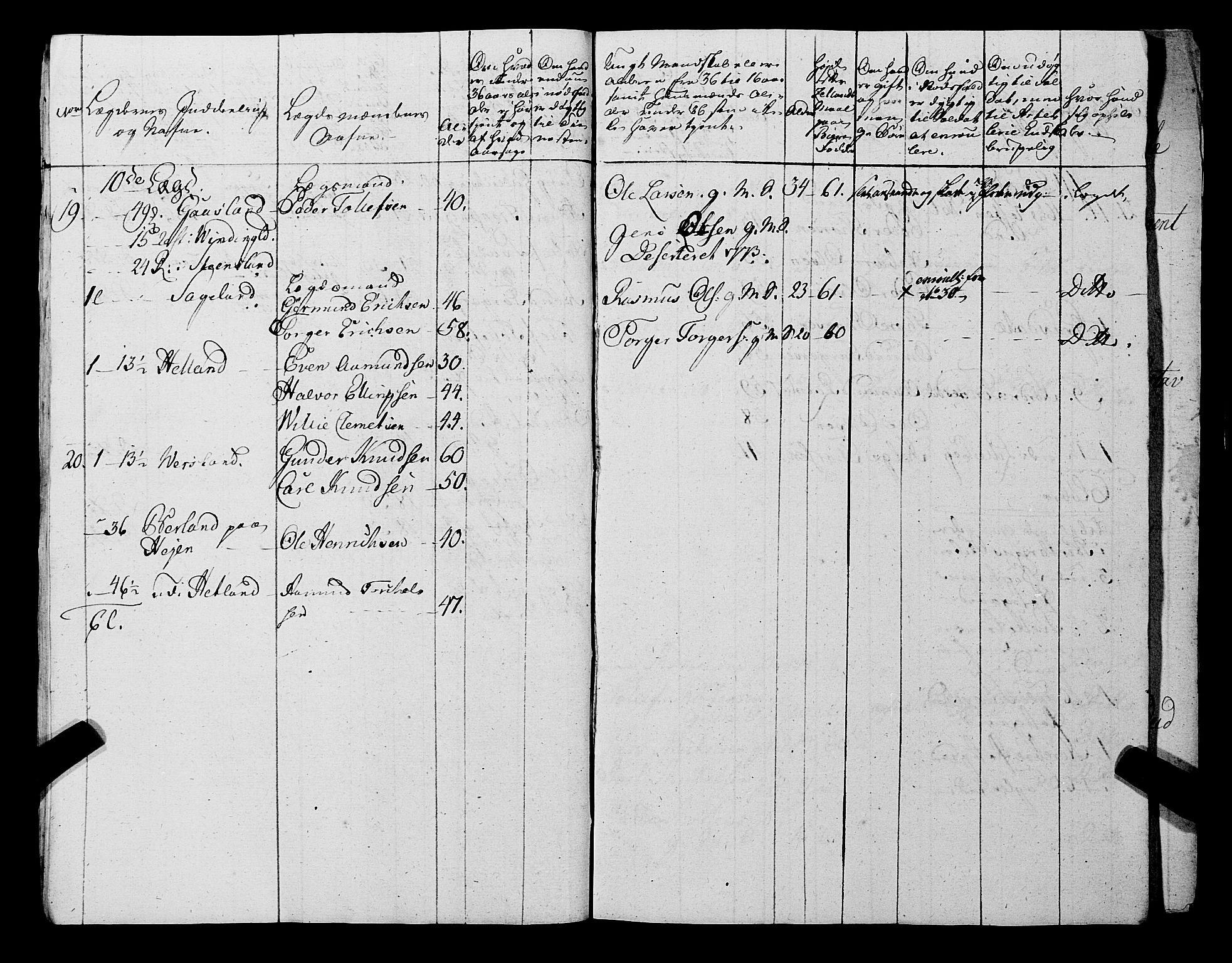 Fylkesmannen i Rogaland, AV/SAST-A-101928/99/3/325/325CA, 1655-1832, s. 5697