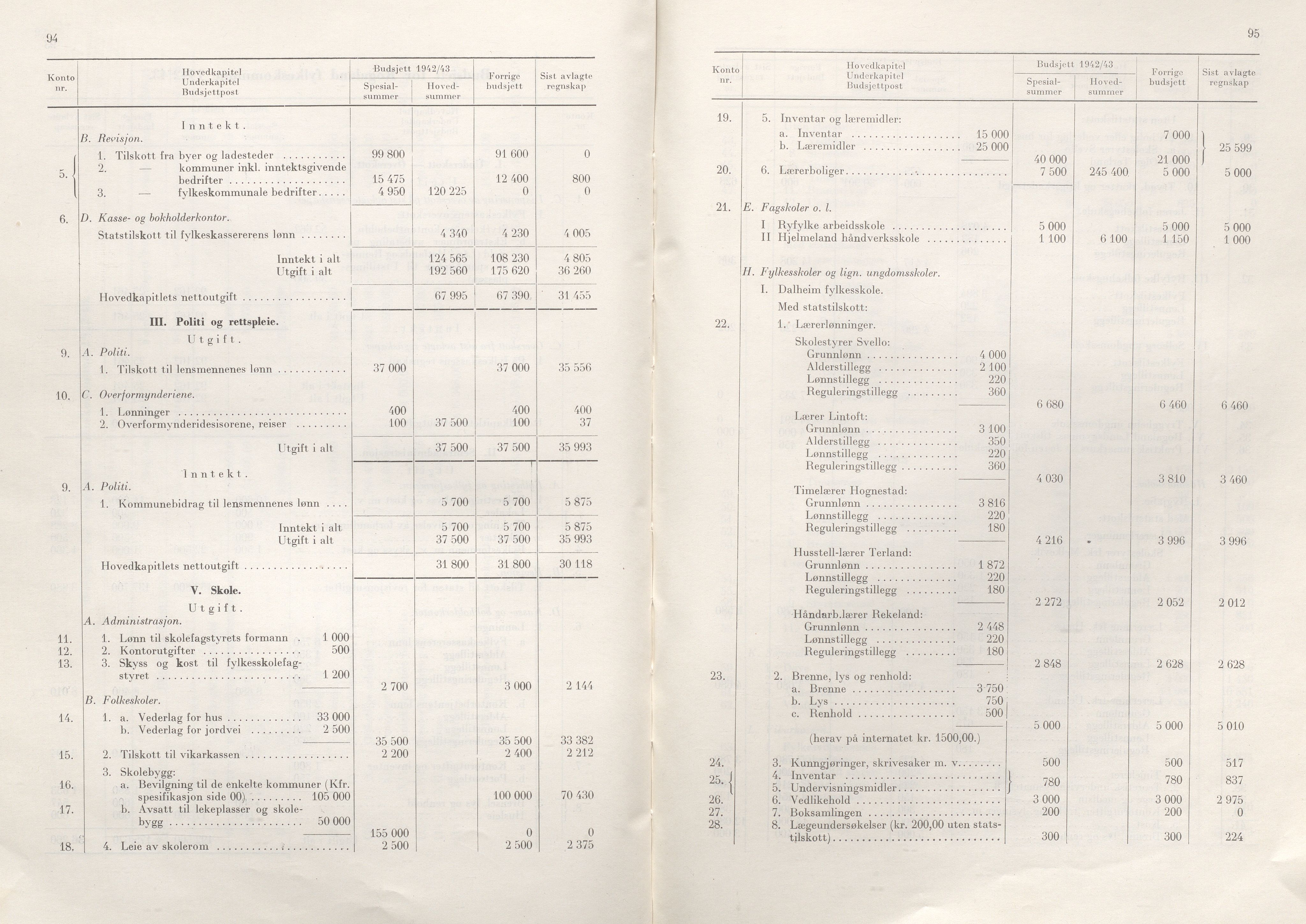 Rogaland fylkeskommune - Fylkesrådmannen , IKAR/A-900/A/Aa/Aaa/L0061: Møtebok , 1942, s. 94-95