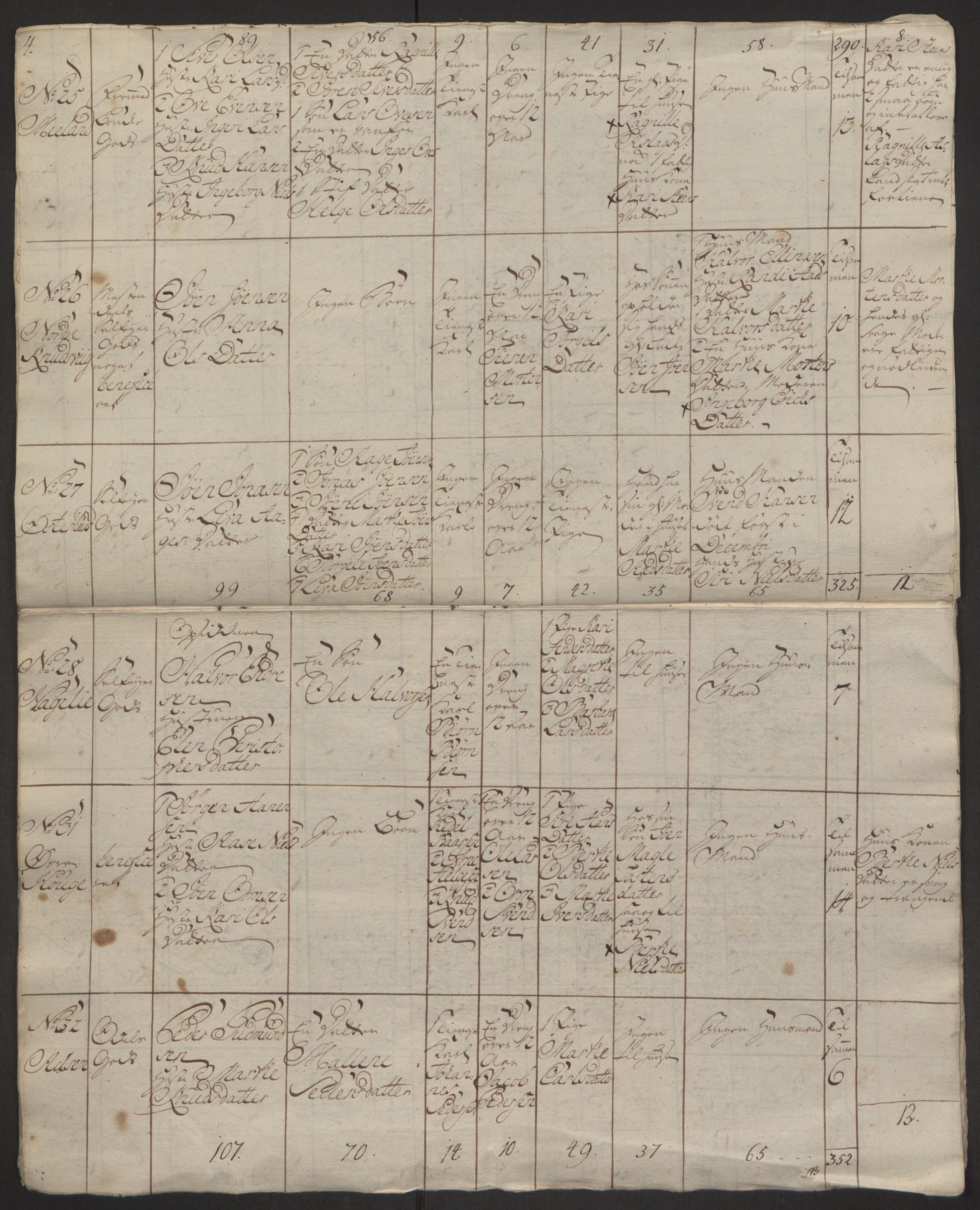 Rentekammeret inntil 1814, Reviderte regnskaper, Hovedkasseregnskaper, RA/EA-4065/Rf/L0072b: Ekstraskatteregnskap, 1762, s. 273