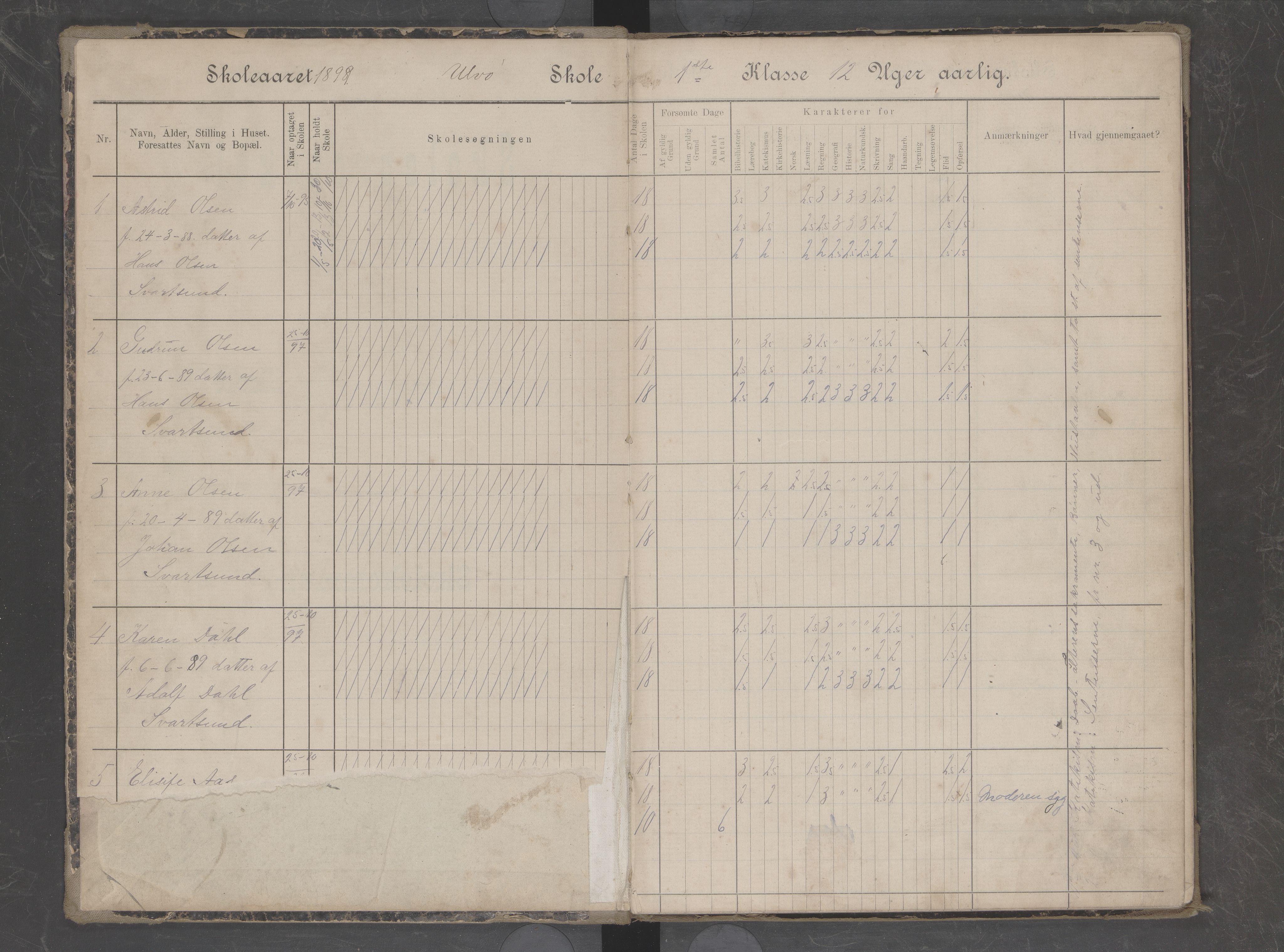 Hadsel kommune. Ulvøy skolekrets, AIN/K-18660.510.07/G/L0007: Skoleprotokoll for Ulvøy skole, 1898-1904