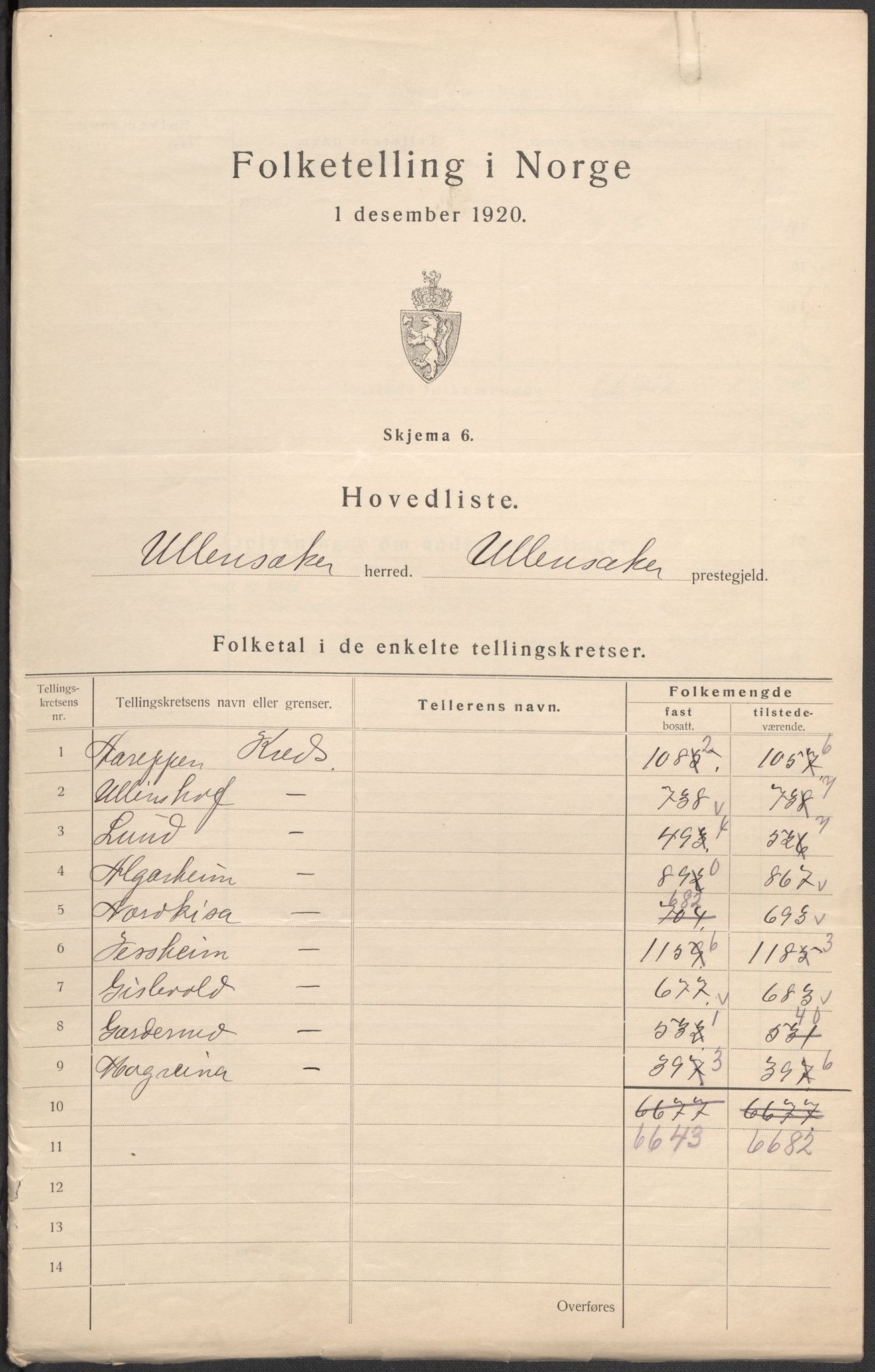 SAO, Folketelling 1920 for 0235 Ullensaker herred, 1920, s. 6