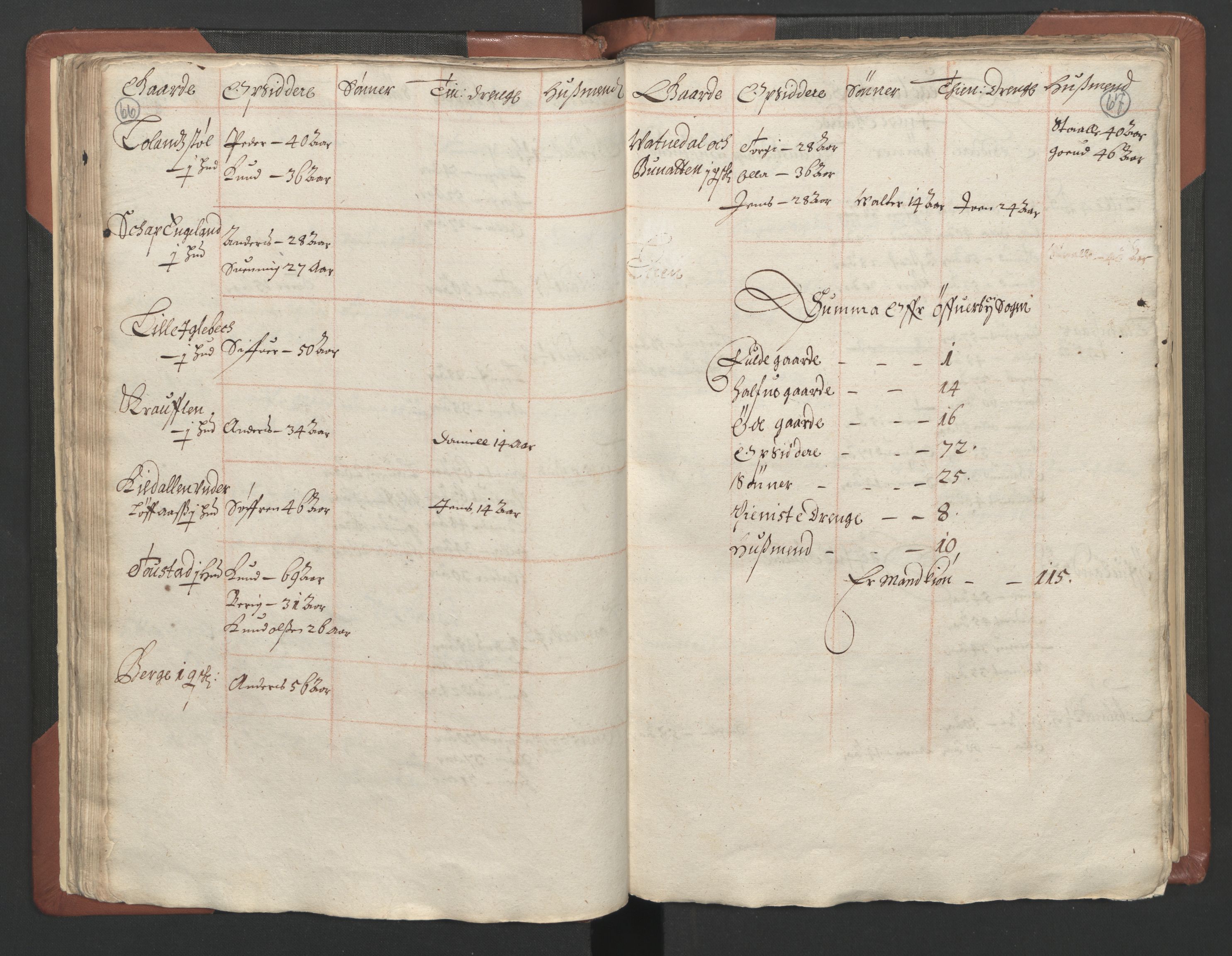 RA, Fogdenes og sorenskrivernes manntall 1664-1666, nr. 9: Mandal len, 1664-1666, s. 66-67