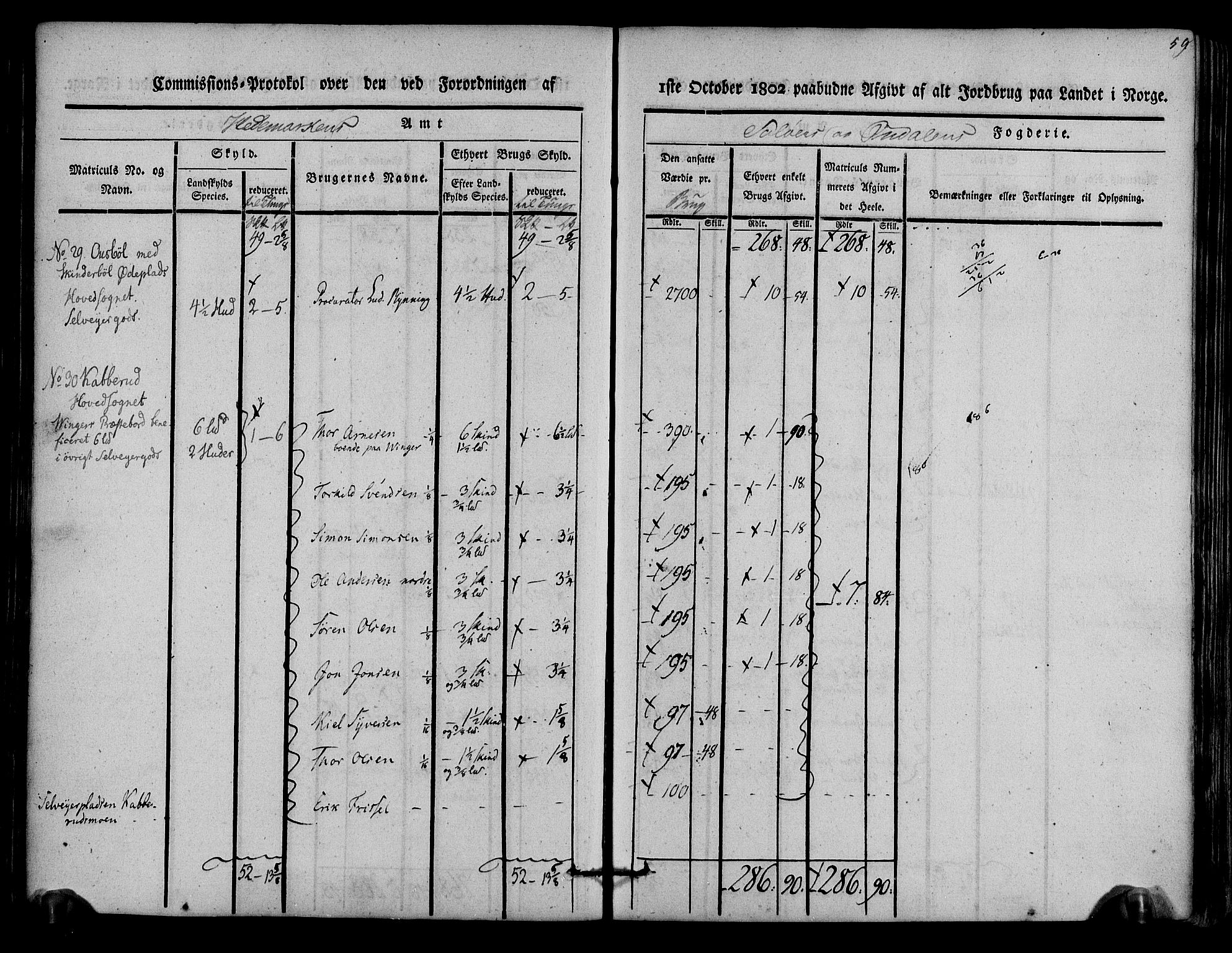 Rentekammeret inntil 1814, Realistisk ordnet avdeling, AV/RA-EA-4070/N/Ne/Nea/L0025: Solør og Odal fogderi. Kommisjonsprotokoll, 1803, s. 62