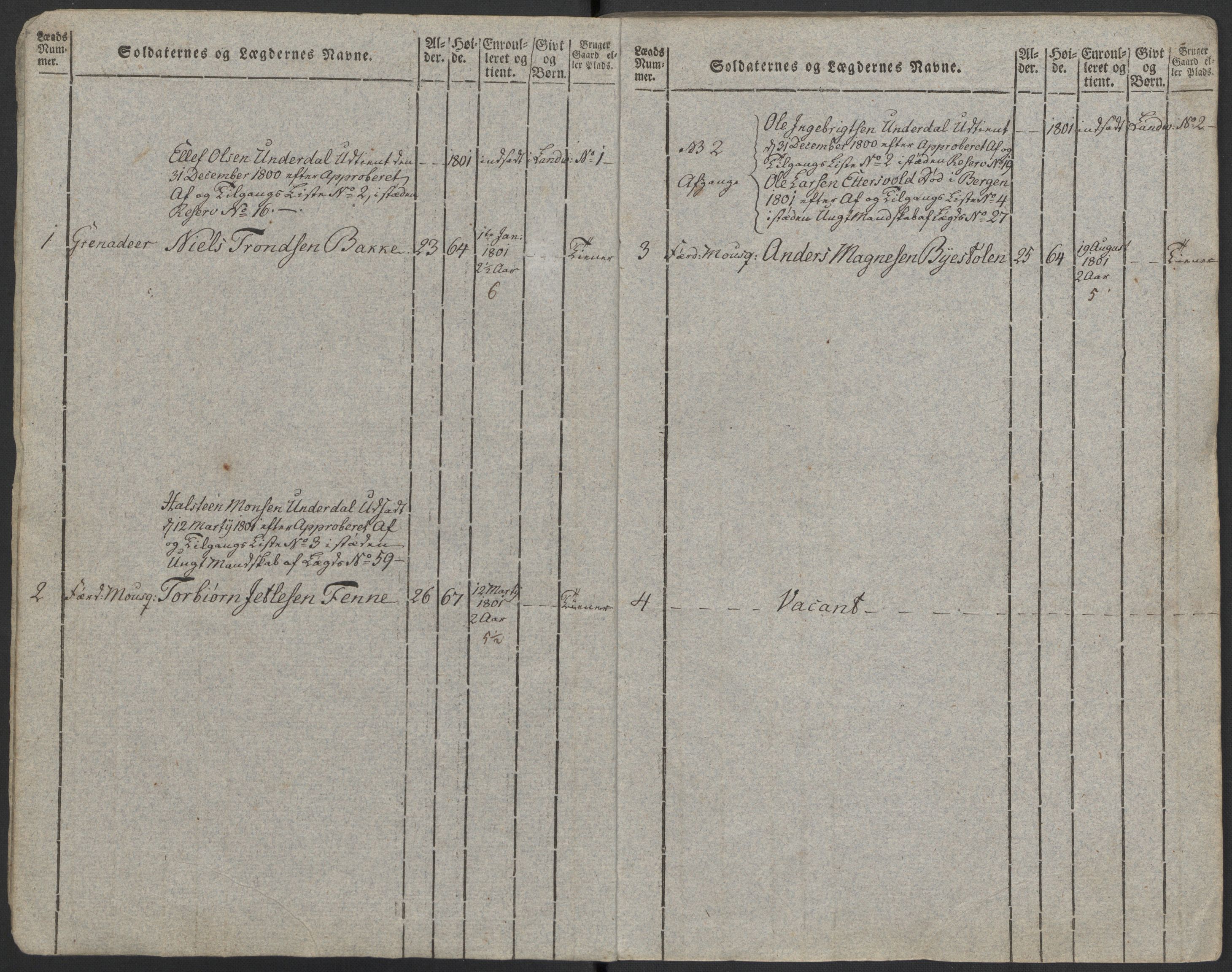 Generalitets- og kommissariatskollegiet, Det kongelige norske kommissariatskollegium, RA/EA-5420/E/Eh/L0097: Bergenhusiske nasjonale infanteriregiment, 1803-1807, s. 7