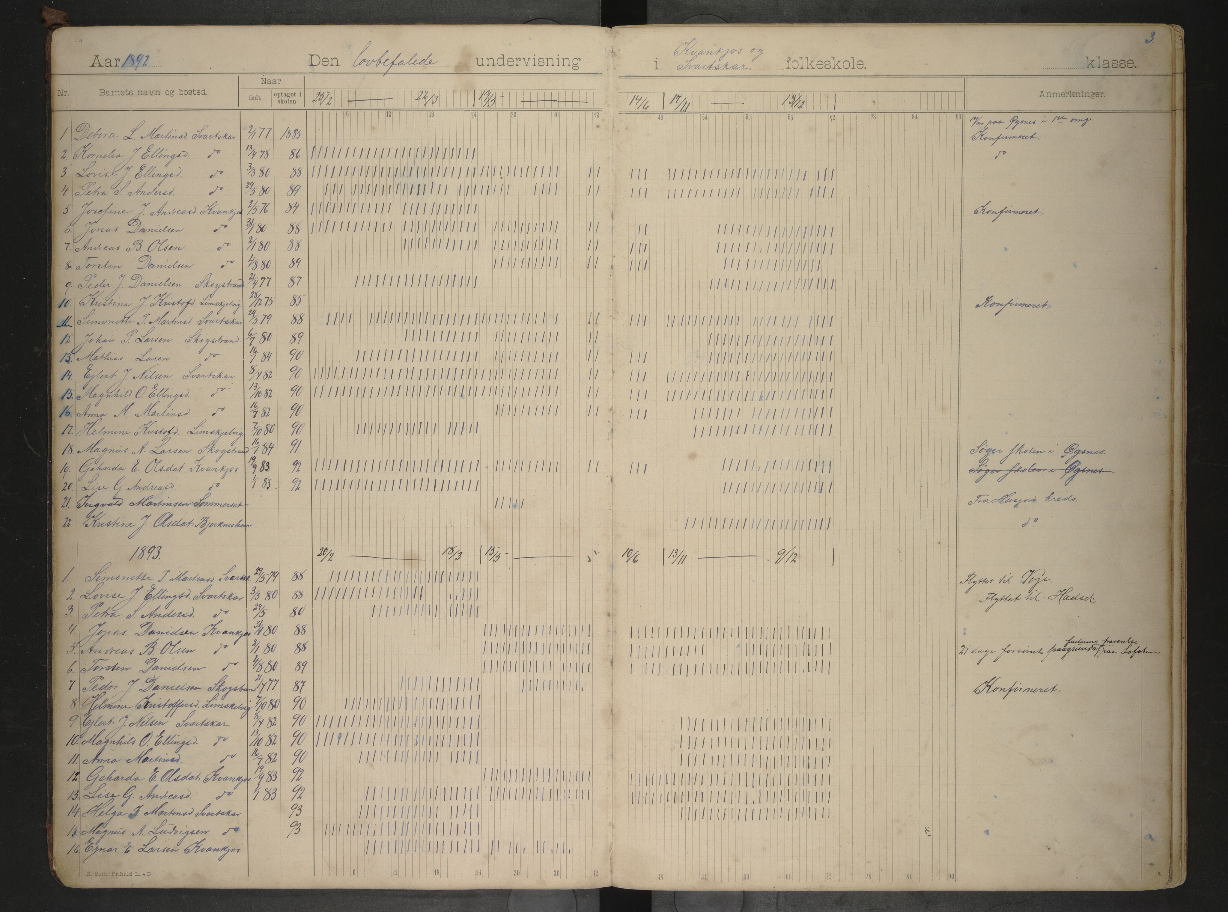 Lødingen kommune. Ymse skolekretser, AIN/K-18510.510.04/F/Fa/L0002: Husjord/Høyvåg/Hægstad/Kvankjos/Svarskar/Øksnes, 1892-1908