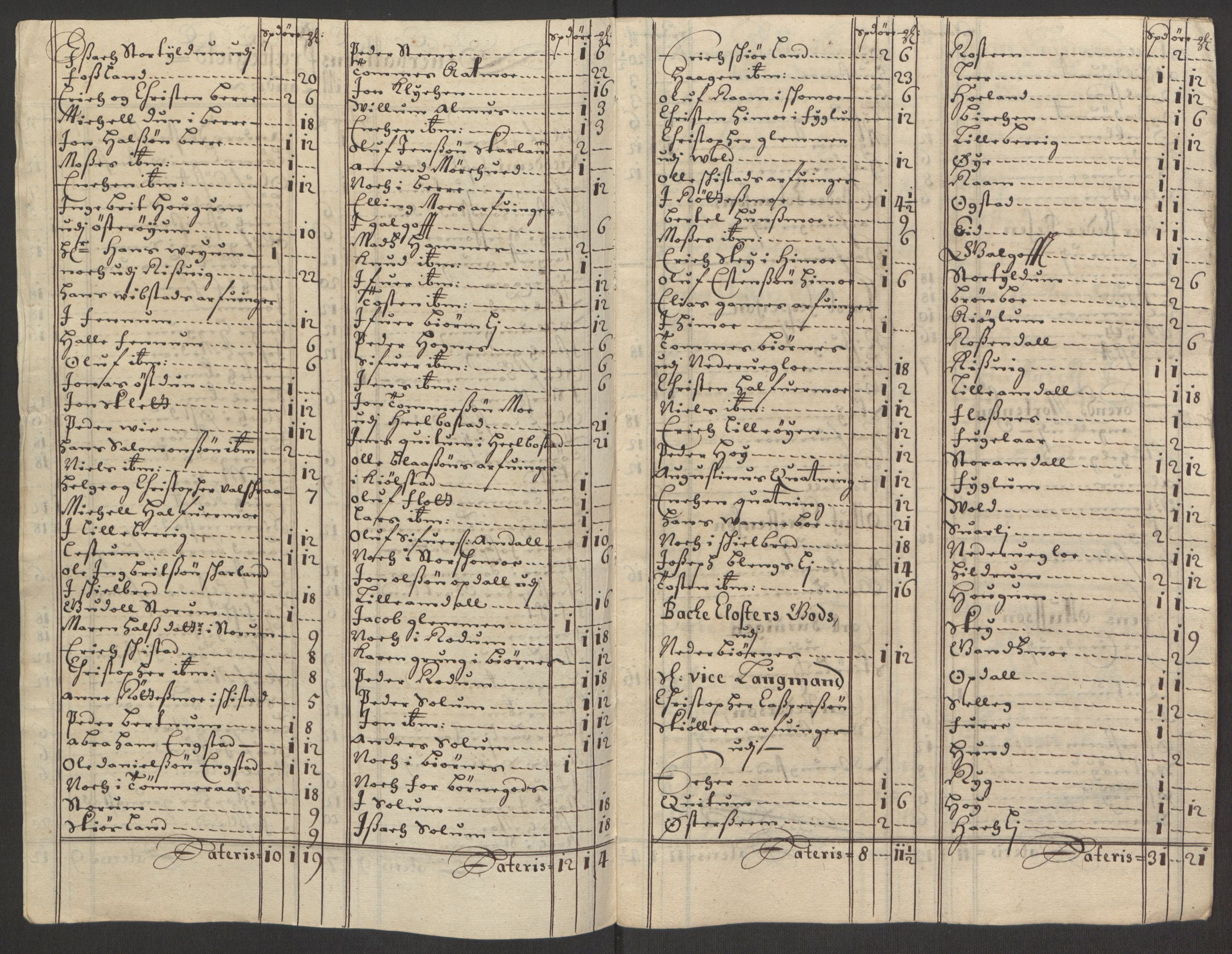 Rentekammeret inntil 1814, Reviderte regnskaper, Fogderegnskap, RA/EA-4092/R64/L4424: Fogderegnskap Namdal, 1692-1695, s. 76