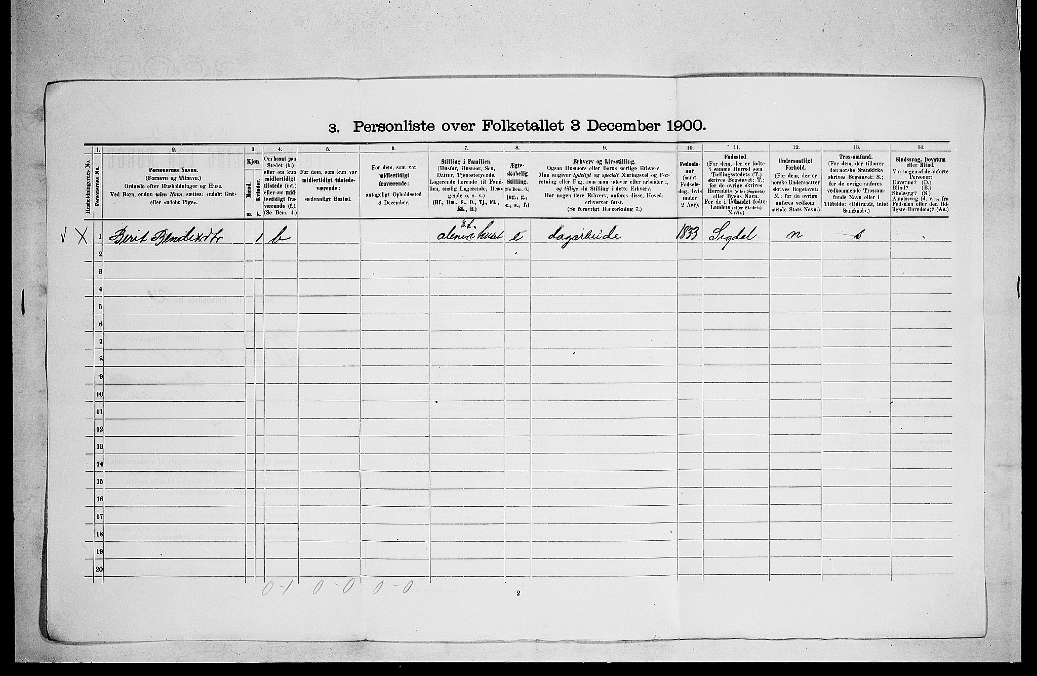 RA, Folketelling 1900 for 0621 Sigdal herred, 1900, s. 1823