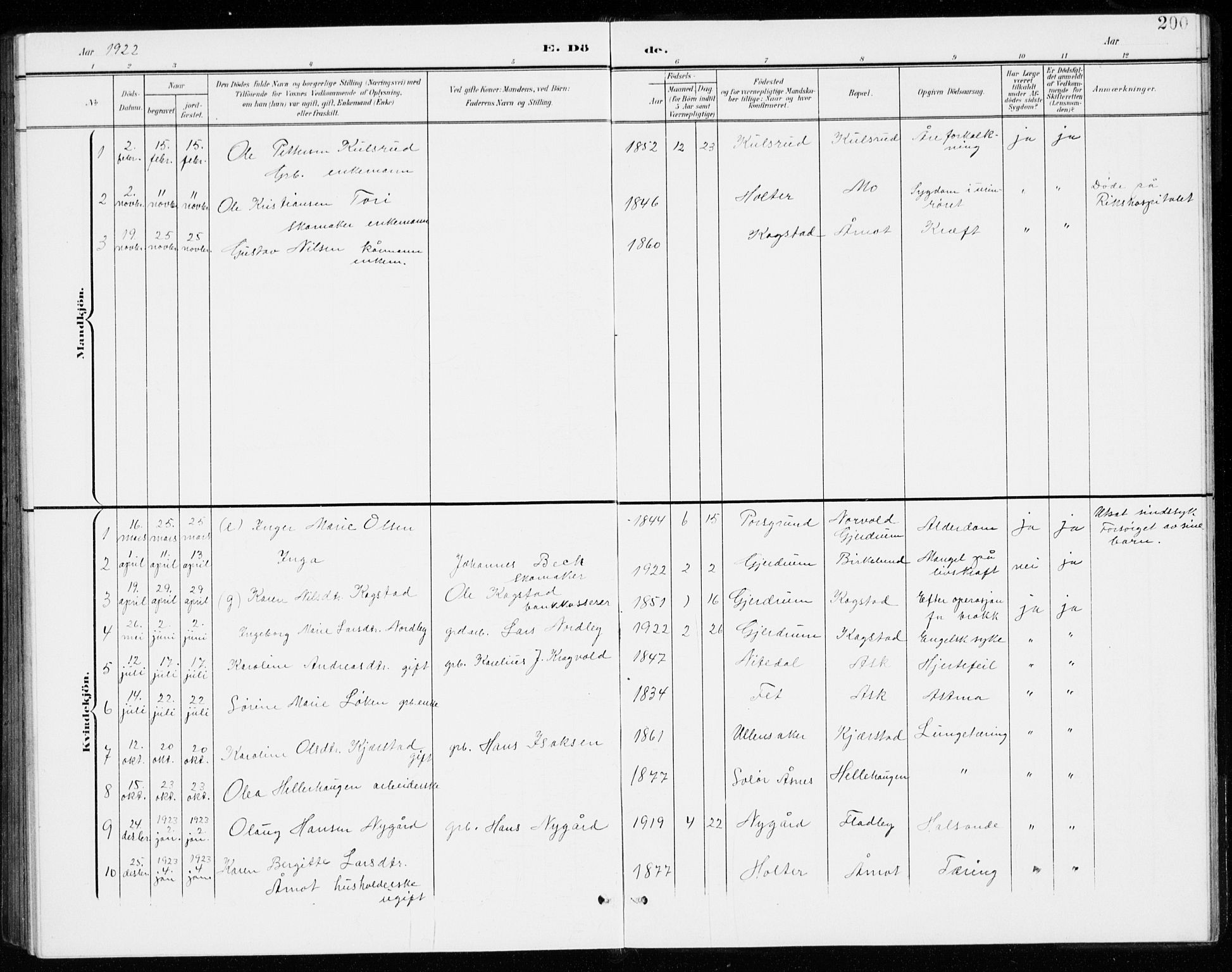 Gjerdrum prestekontor Kirkebøker, AV/SAO-A-10412b/G/Gb/L0001: Klokkerbok nr. II 1, 1901-1944, s. 200