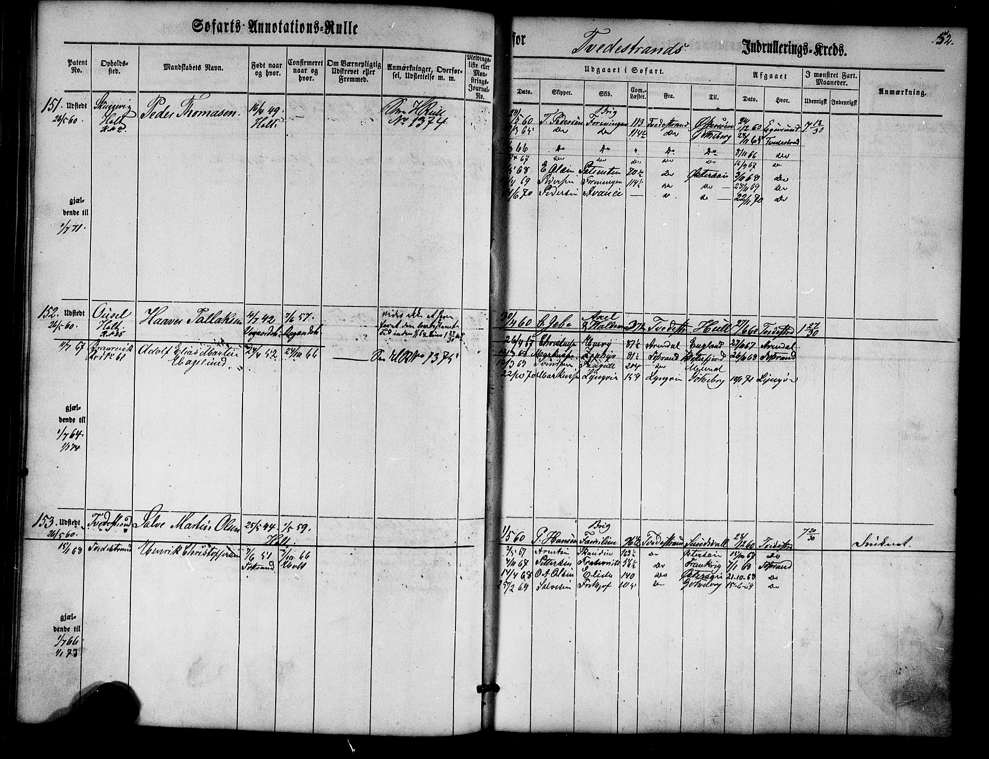 Tvedestrand mønstringskrets, SAK/2031-0011/F/Fa/L0002: Annotasjonsrulle nr 1-435 med register, U-24, 1860-1865, s. 68