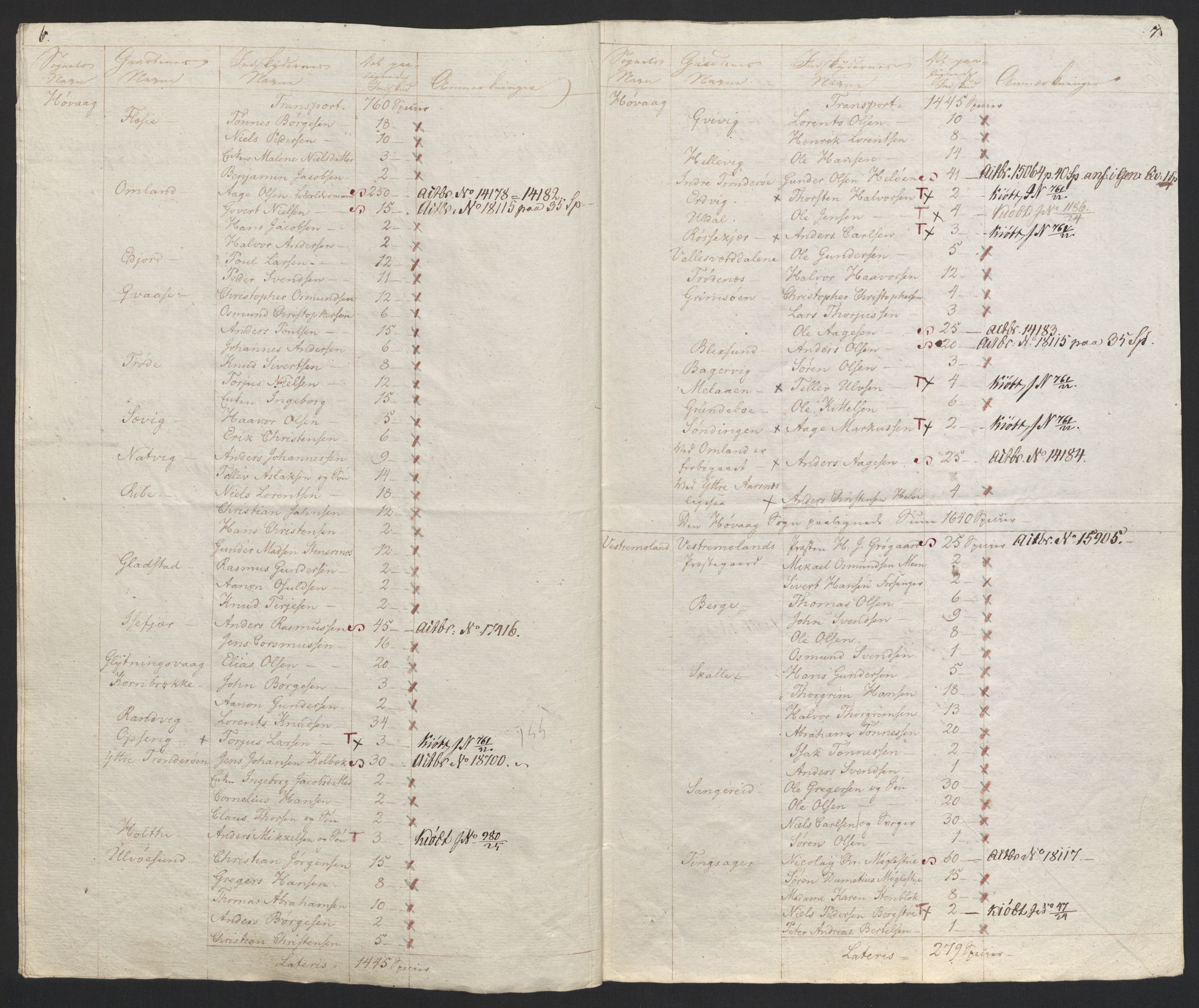 Sølvskatten 1816, NOBA/SOLVSKATTEN/A/L0028: Bind 30: Nedenes fogderi, 1816-1817, s. 18