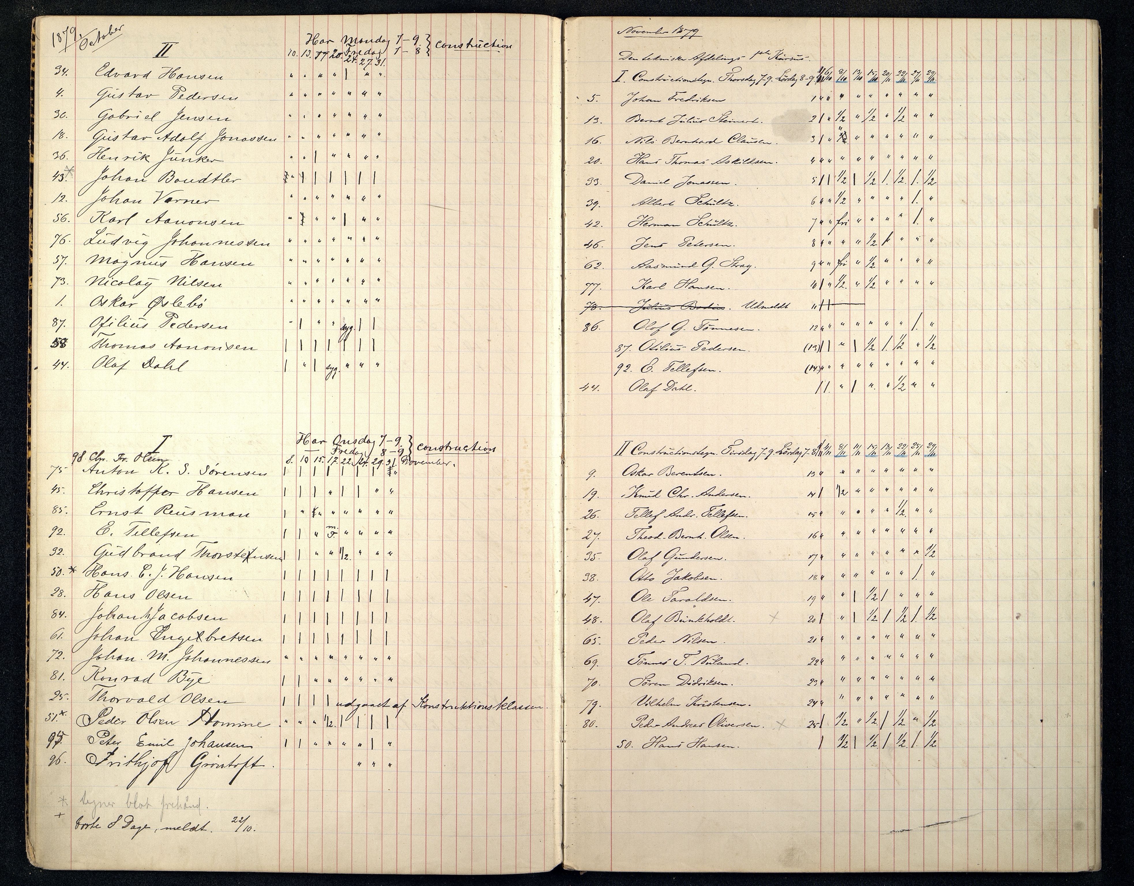 Kristiansand By - Kristiansand Tekniske Aftenskole/Lærlingeskolen, ARKSOR/1001KG551/I/L0001/0003: Dagbøker / Dagbok, 1879-1883