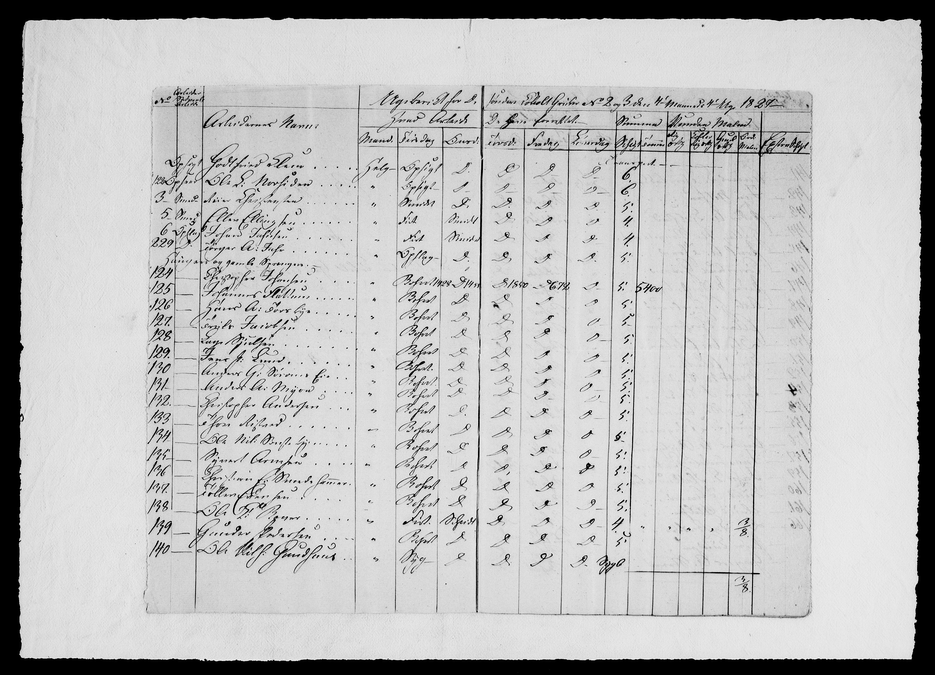 Modums Blaafarveværk, AV/RA-PA-0157/G/Ge/L0329/0001: -- / Berigt over arbeiderne ved gruvene. Ført ukesvis, 1827, s. 26
