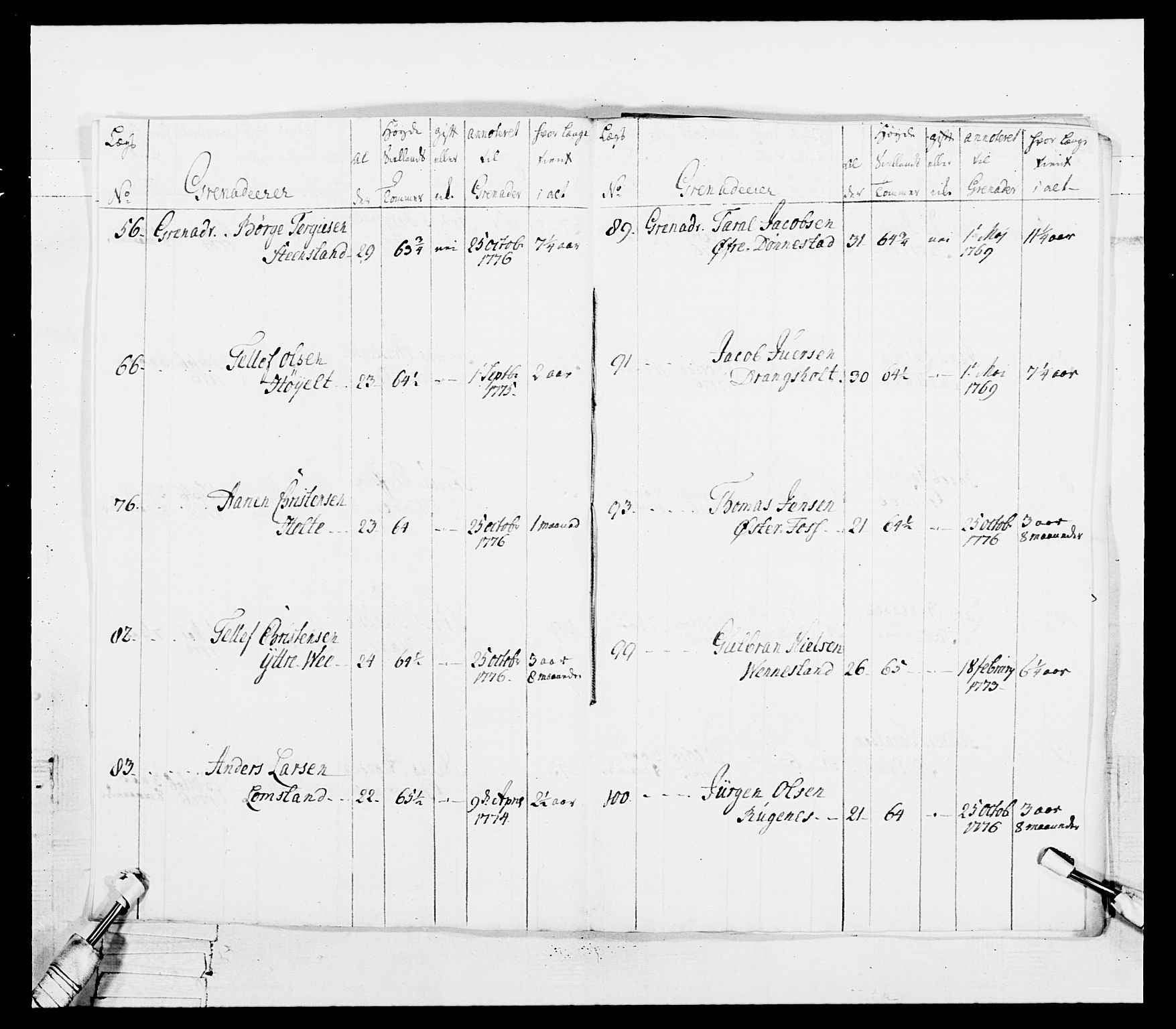 Generalitets- og kommissariatskollegiet, Det kongelige norske kommissariatskollegium, AV/RA-EA-5420/E/Eh/L0101: 1. Vesterlenske nasjonale infanteriregiment, 1766-1777, s. 457