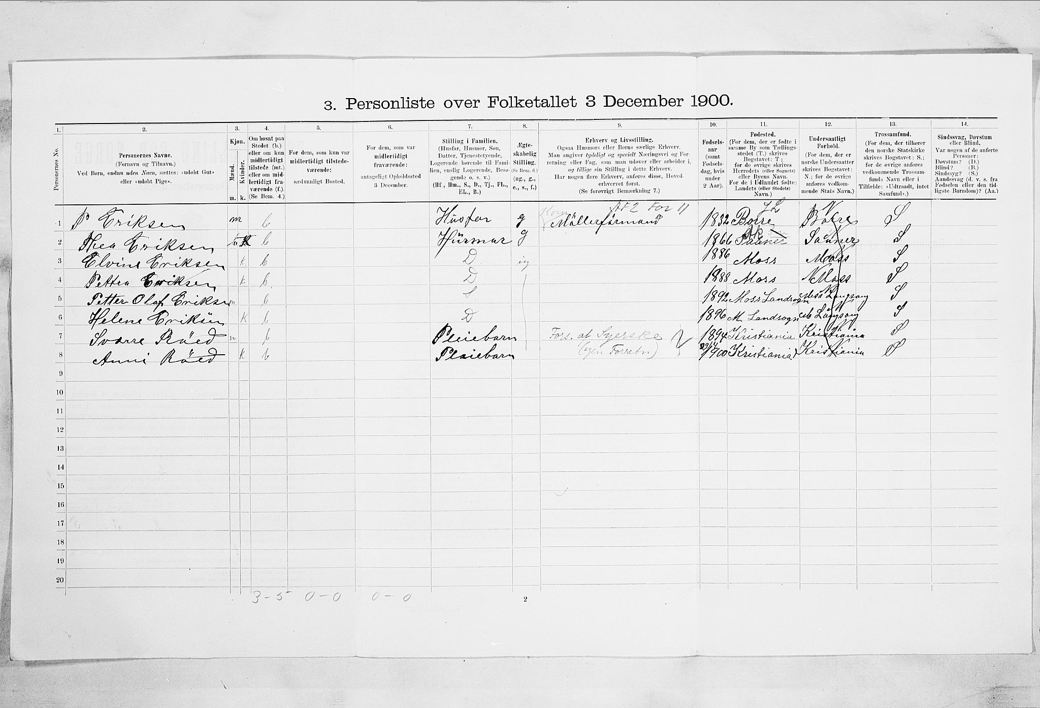 SAO, Folketelling 1900 for 0104 Moss kjøpstad, 1900