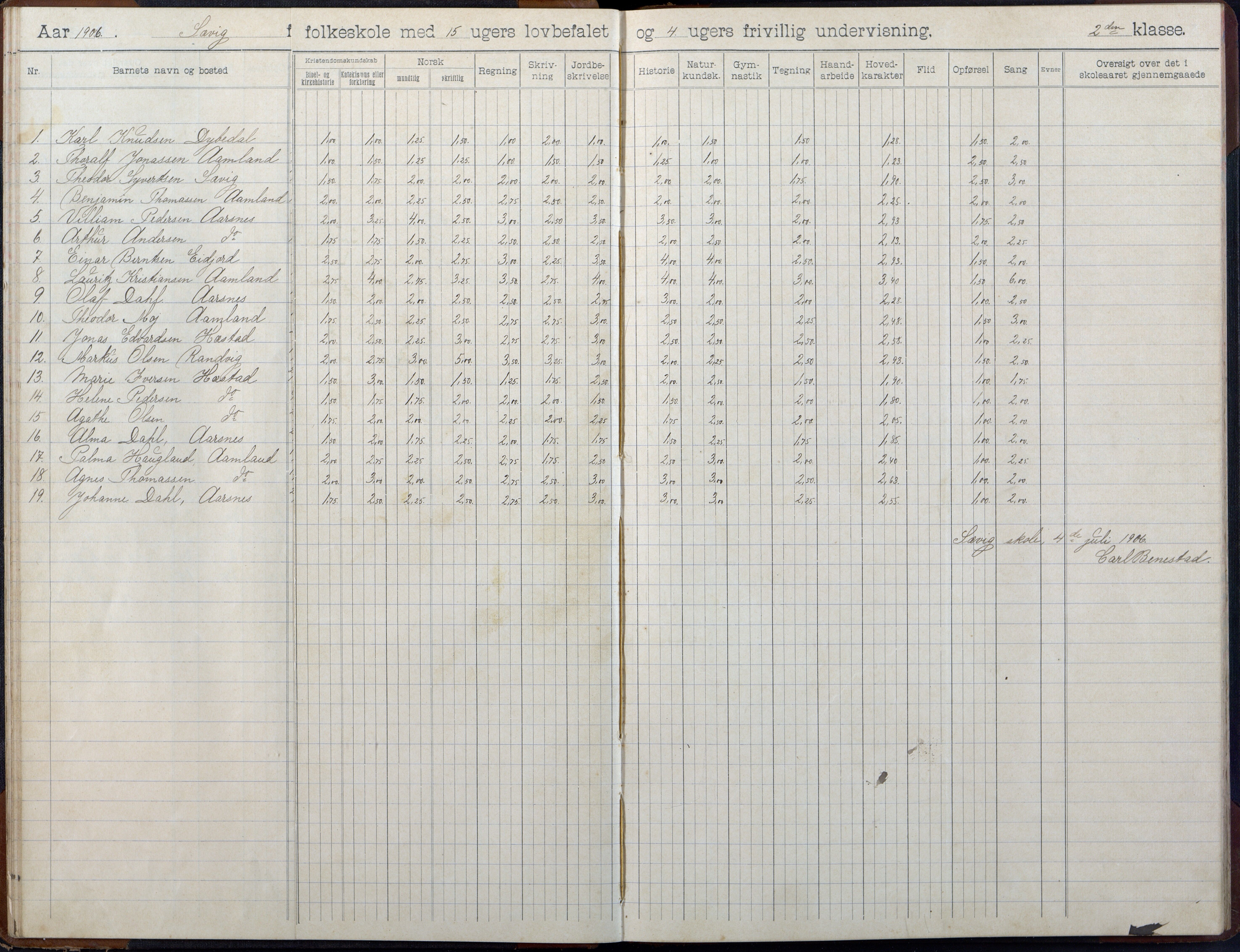 Høvåg kommune, AAKS/KA0927-PK/2/2/L0055: Kvåse, Sevik, Hæstad og Ytre Årsnes - Skoleprotokoll (Sevik), 1903-1914