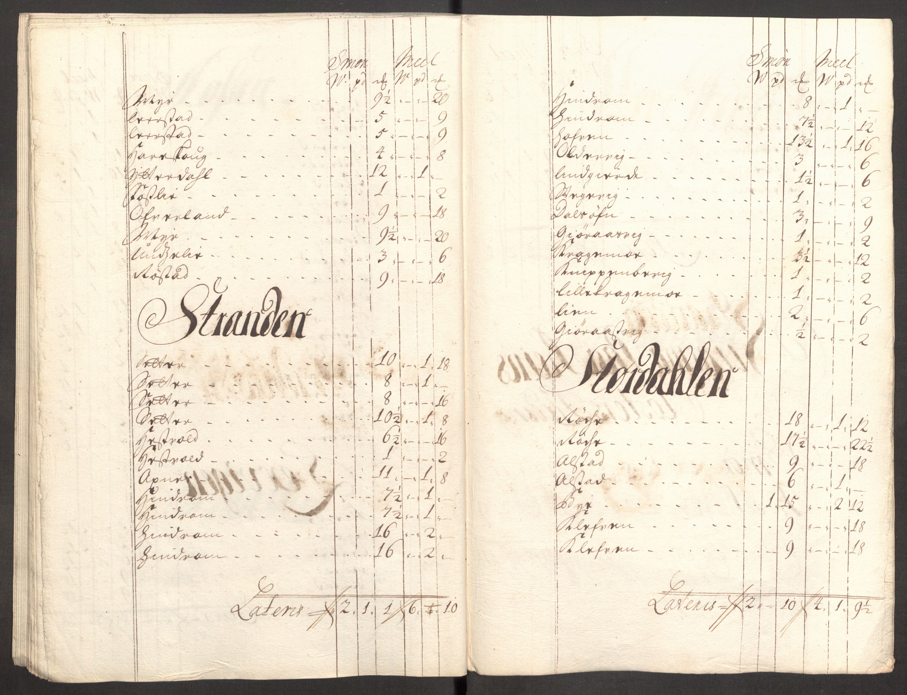 Rentekammeret inntil 1814, Reviderte regnskaper, Fogderegnskap, RA/EA-4092/R62/L4200: Fogderegnskap Stjørdal og Verdal, 1710, s. 176