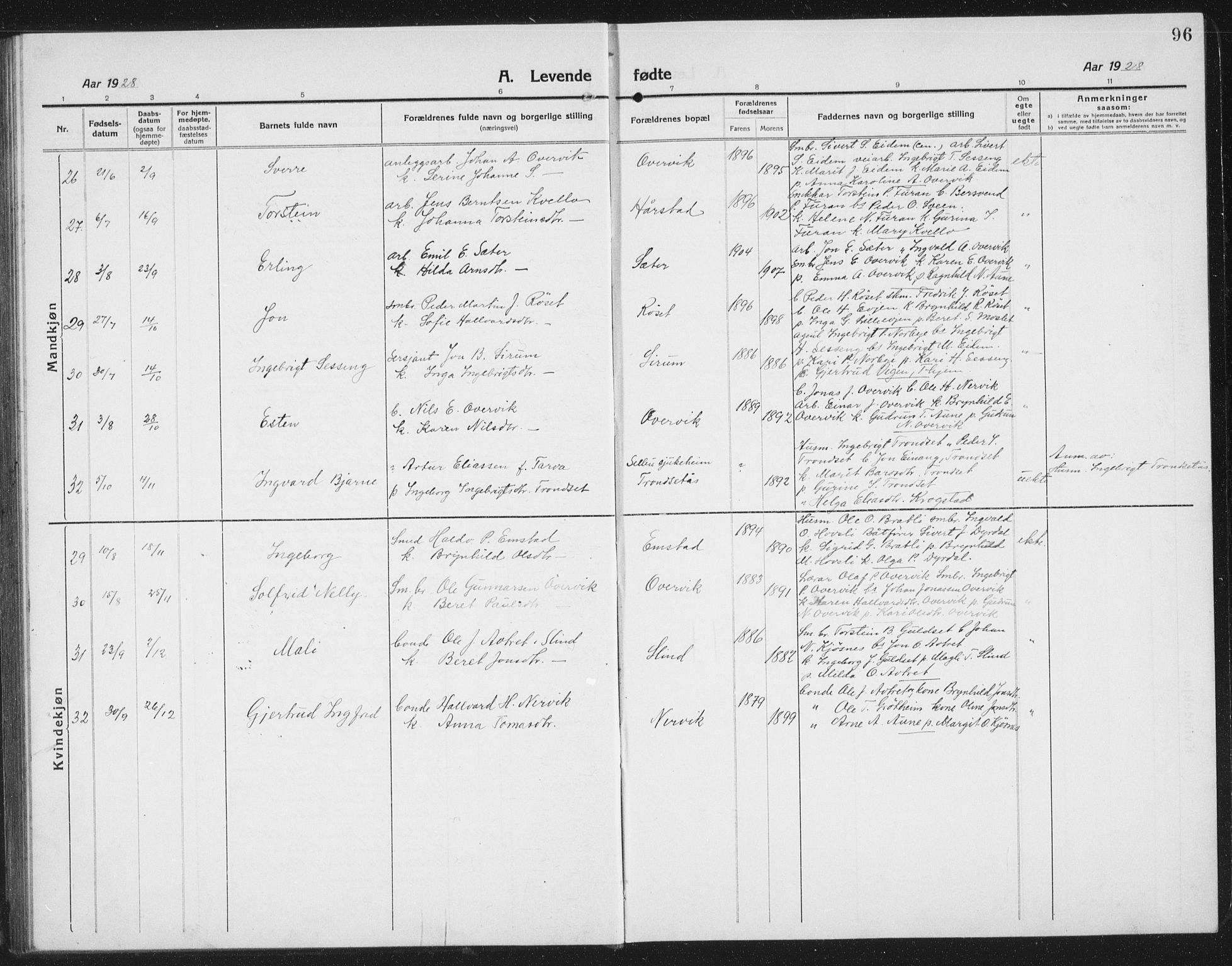 Ministerialprotokoller, klokkerbøker og fødselsregistre - Sør-Trøndelag, AV/SAT-A-1456/695/L1158: Klokkerbok nr. 695C09, 1913-1940, s. 96