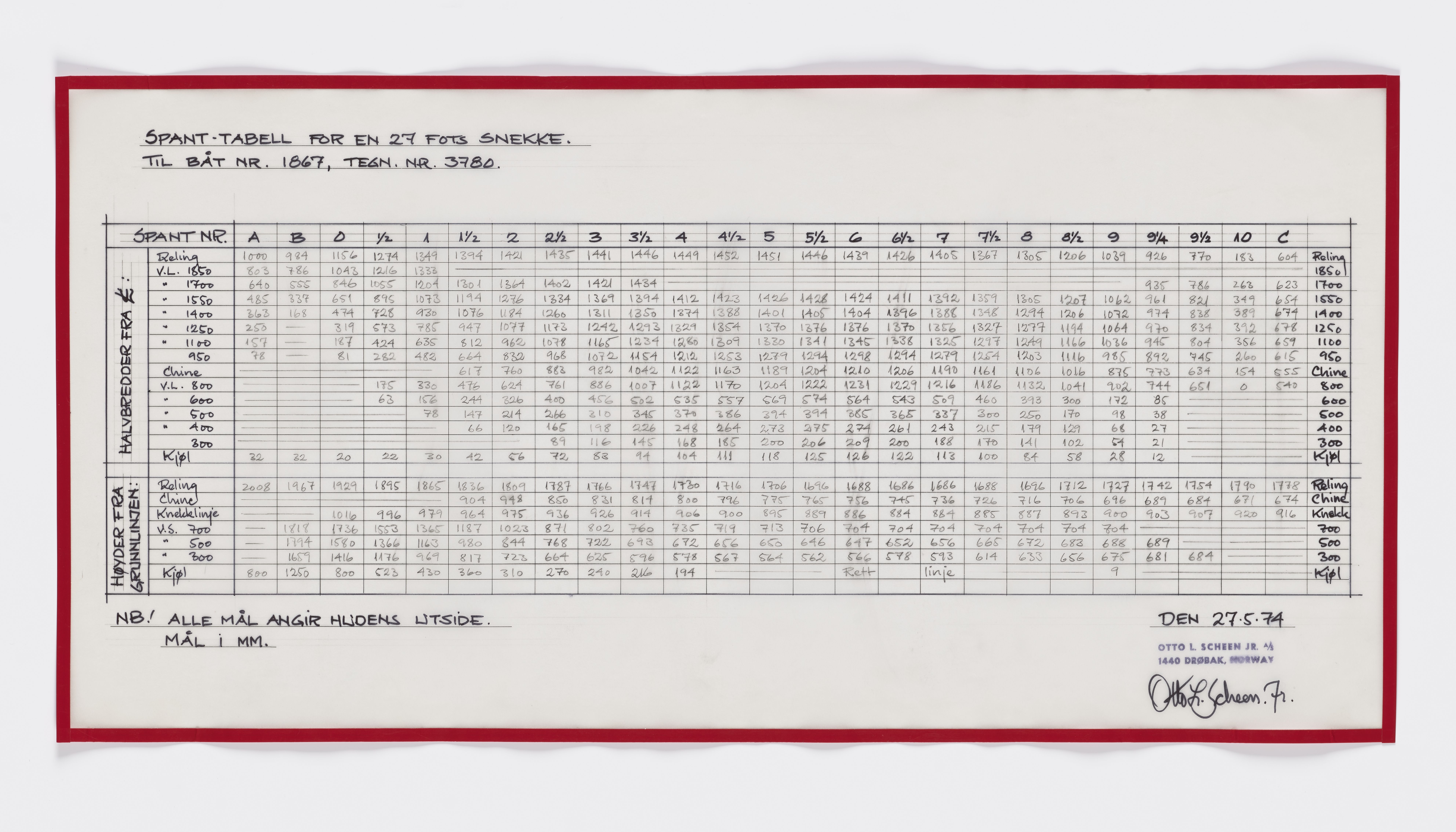 Furuholmen & Scheen, AFM/OM-1003/T/Tb/L0001/0003: Tabeller og diagrammer / Tabeller - Scheen, 1970-1999