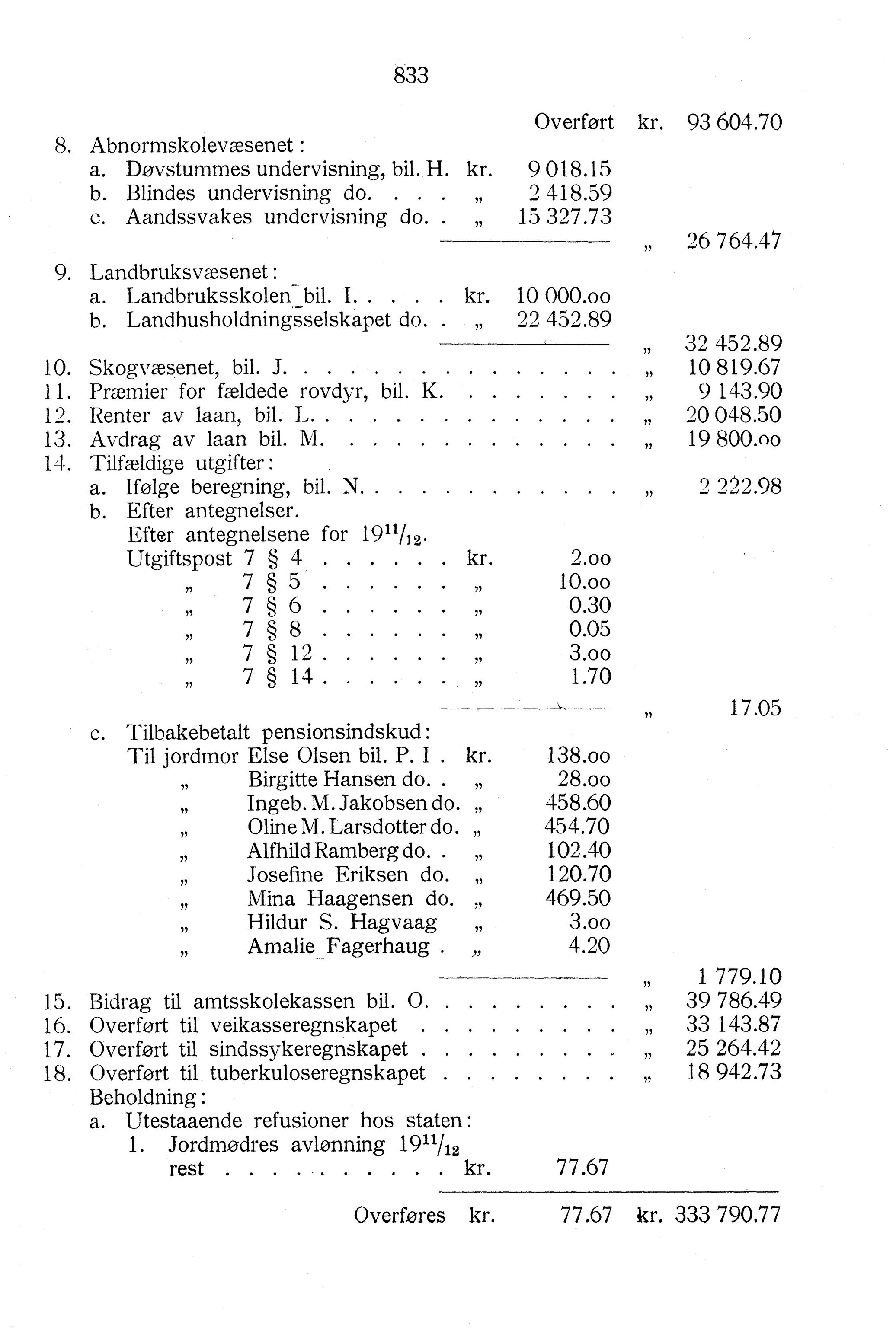 Nordland Fylkeskommune. Fylkestinget, AIN/NFK-17/176/A/Ac/L0037: Fylkestingsforhandlinger 1914, 1914