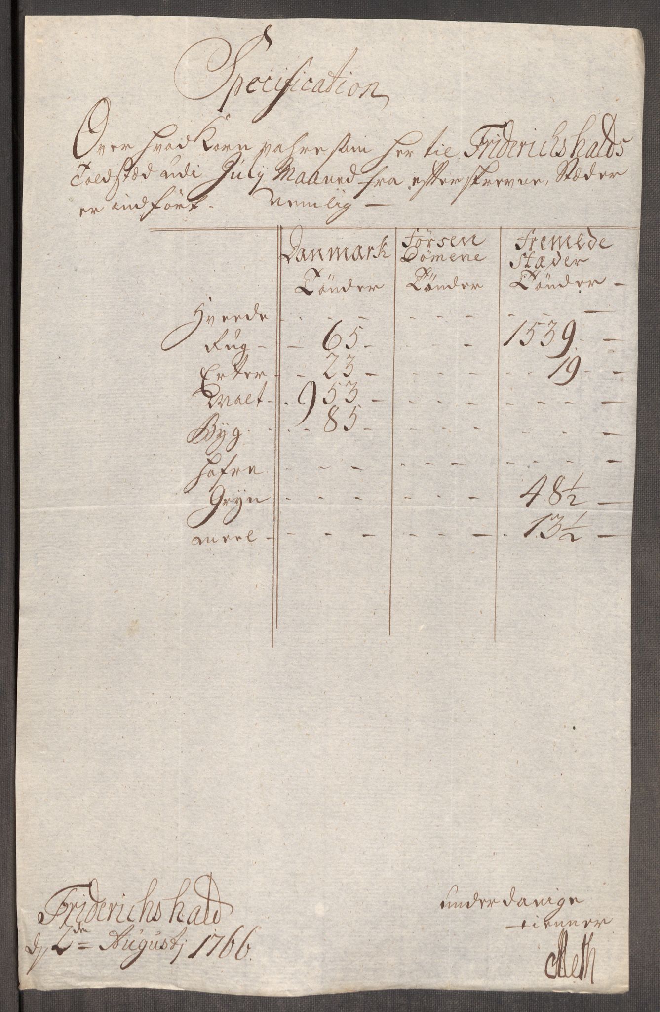 Rentekammeret inntil 1814, Realistisk ordnet avdeling, AV/RA-EA-4070/Oe/L0008: [Ø1]: Priskuranter, 1764-1768, s. 475