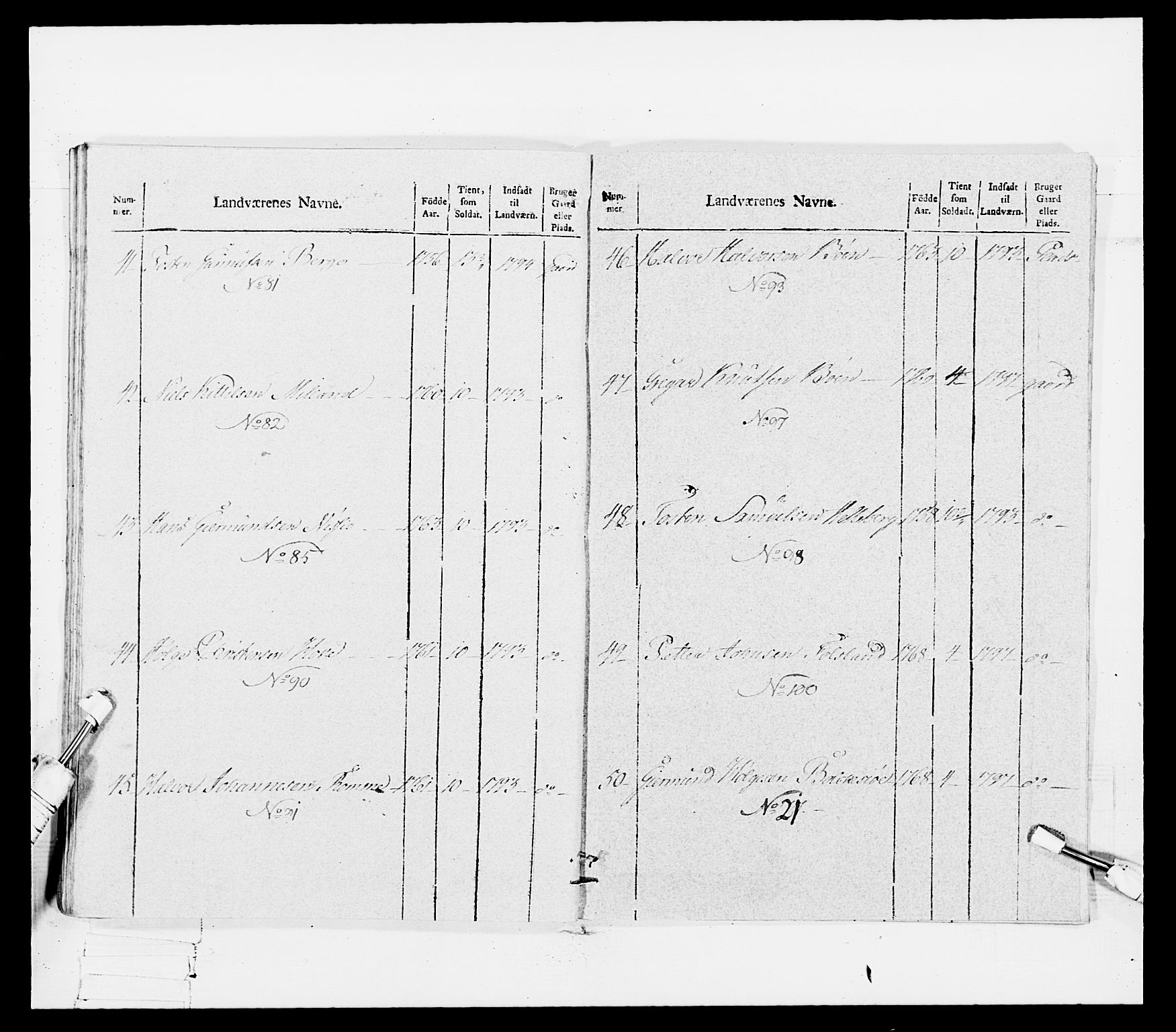 Generalitets- og kommissariatskollegiet, Det kongelige norske kommissariatskollegium, AV/RA-EA-5420/E/Eh/L0114: Telemarkske nasjonale infanteriregiment, 1789-1802, s. 355