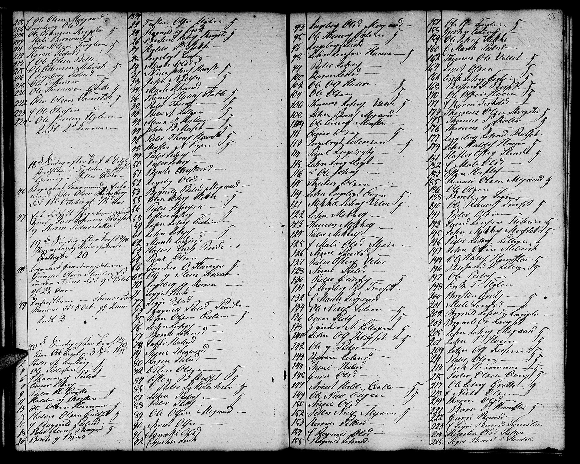 Ministerialprotokoller, klokkerbøker og fødselsregistre - Sør-Trøndelag, AV/SAT-A-1456/695/L1154: Klokkerbok nr. 695C05, 1842-1858, s. 35