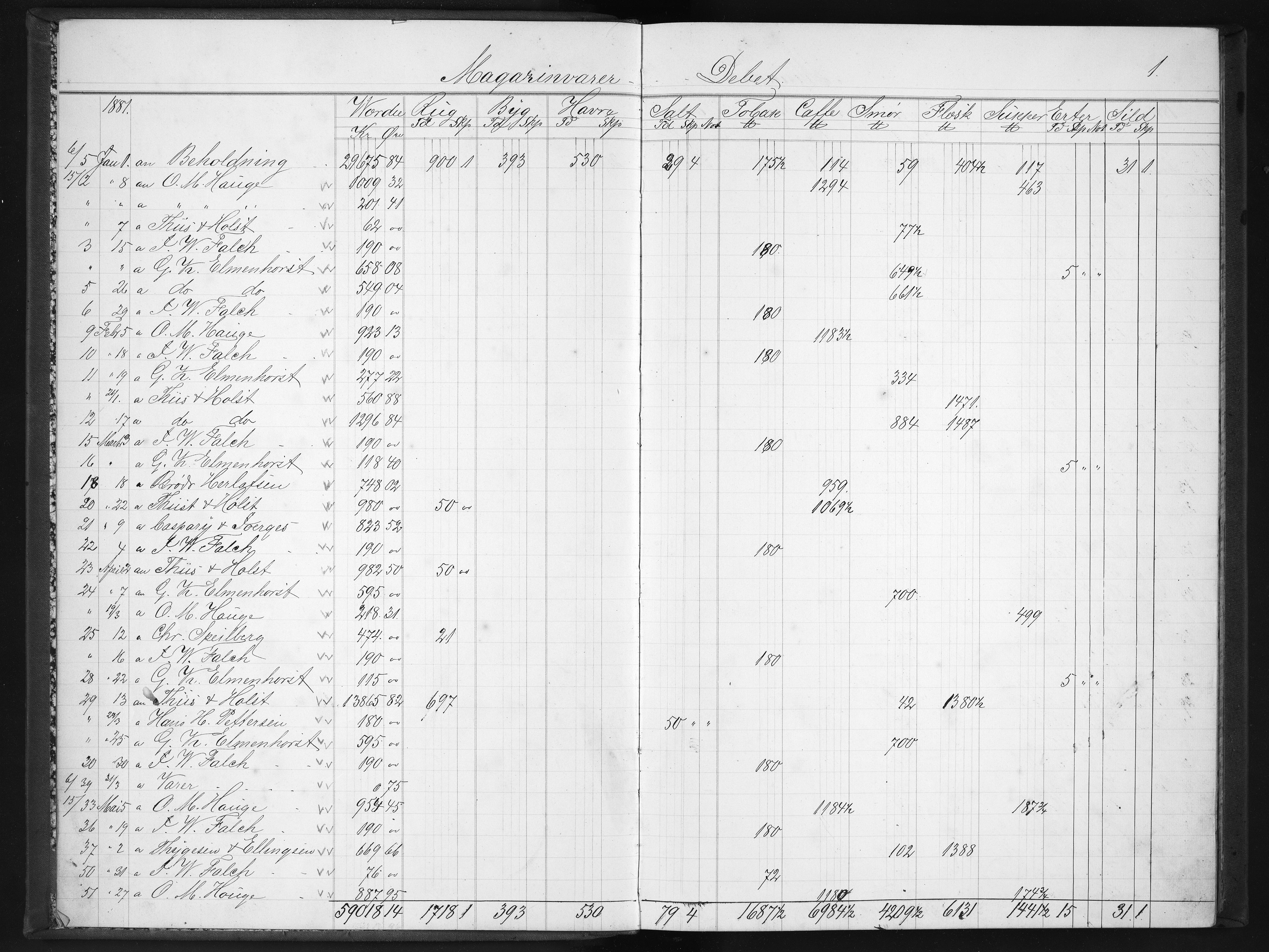 Næs Jernverk, NESJ/NJM-004/11/L0022: Proviant-bok, 1881