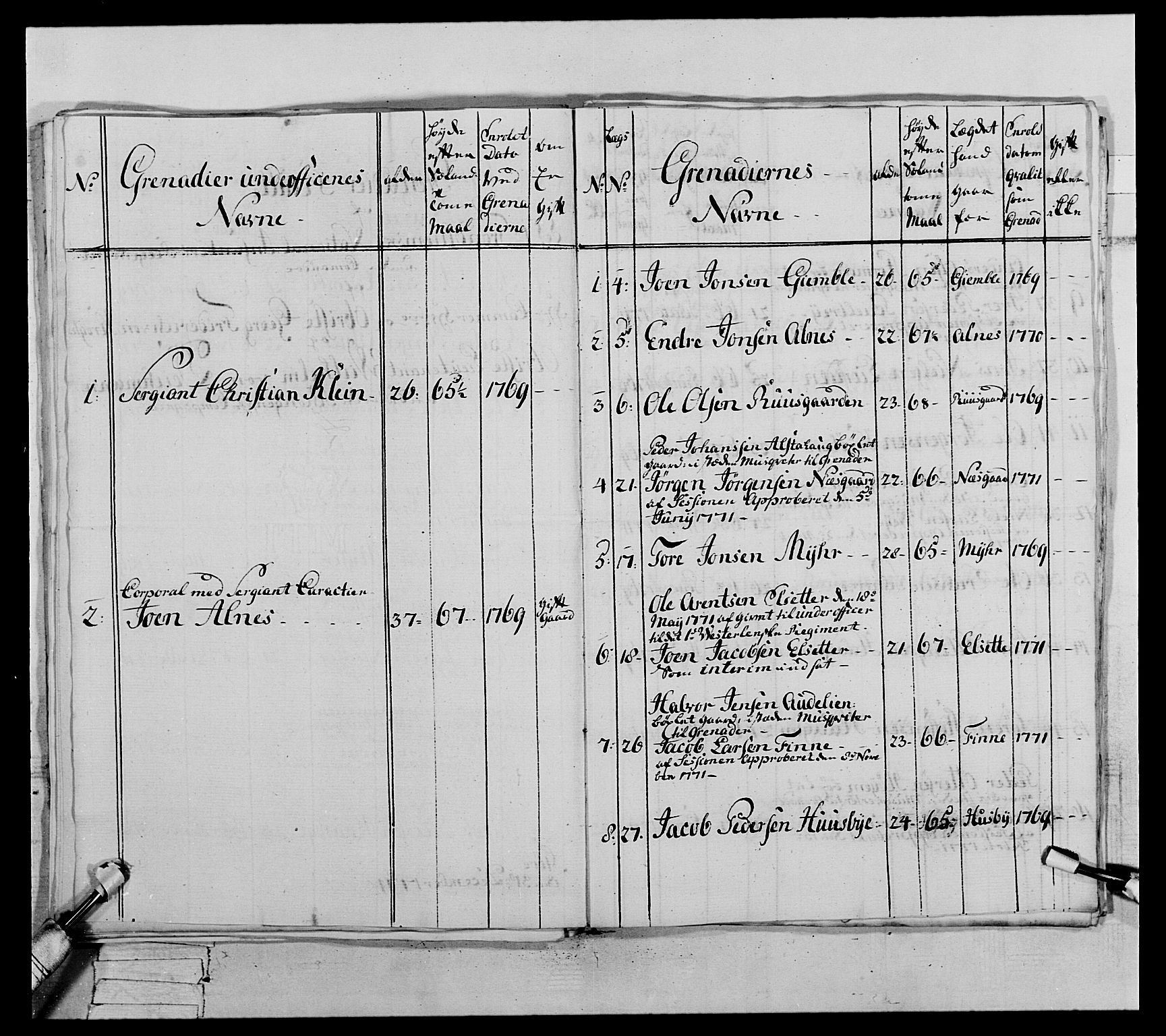 Generalitets- og kommissariatskollegiet, Det kongelige norske kommissariatskollegium, AV/RA-EA-5420/E/Eh/L0071: 1. Trondheimske nasjonale infanteriregiment, 1769-1772, s. 366